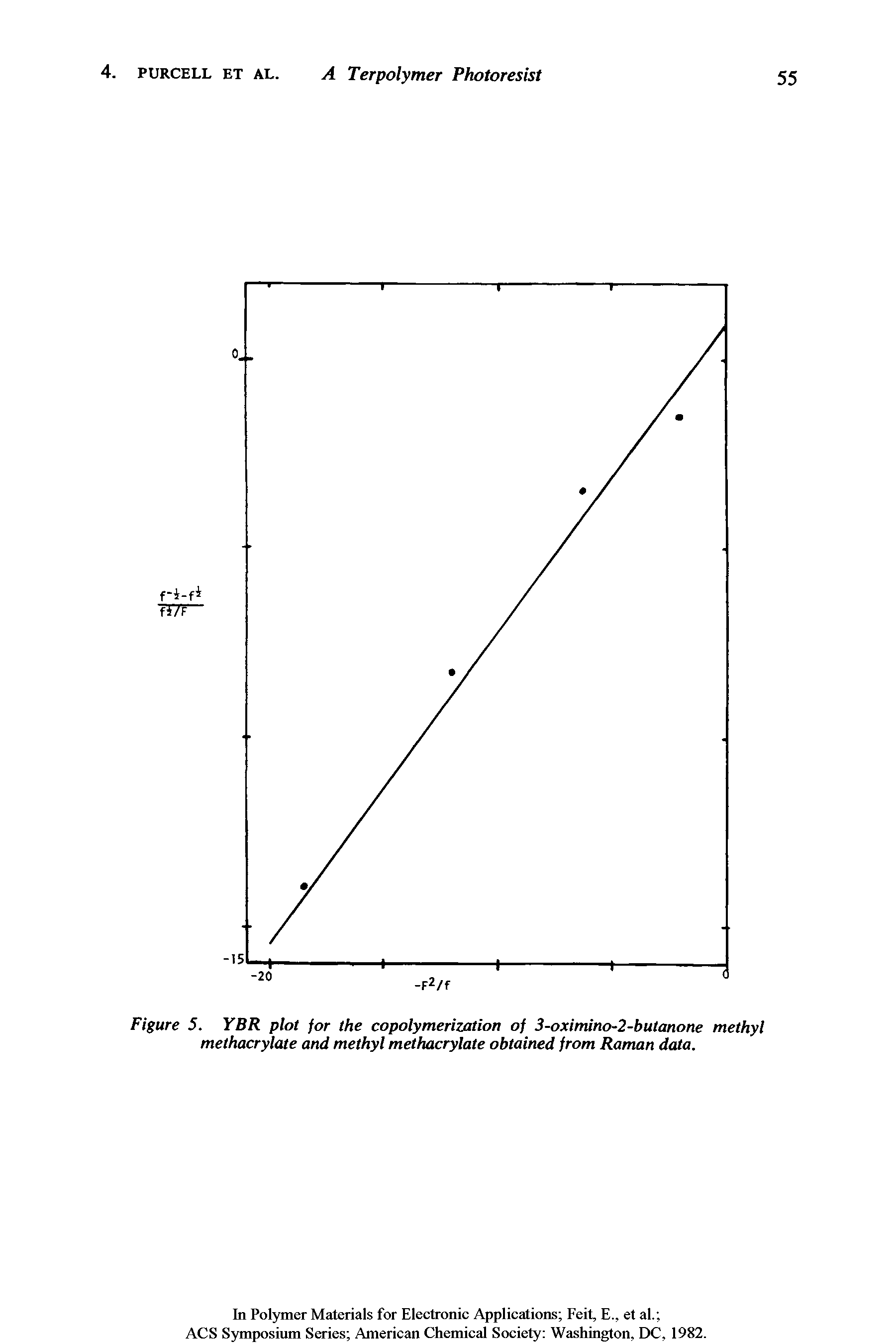 Figure 5. YBR plot for the copolymerization of 3-oximino-2-butanone methyl methacrylate and methyl methacrylate obtained from Raman data.