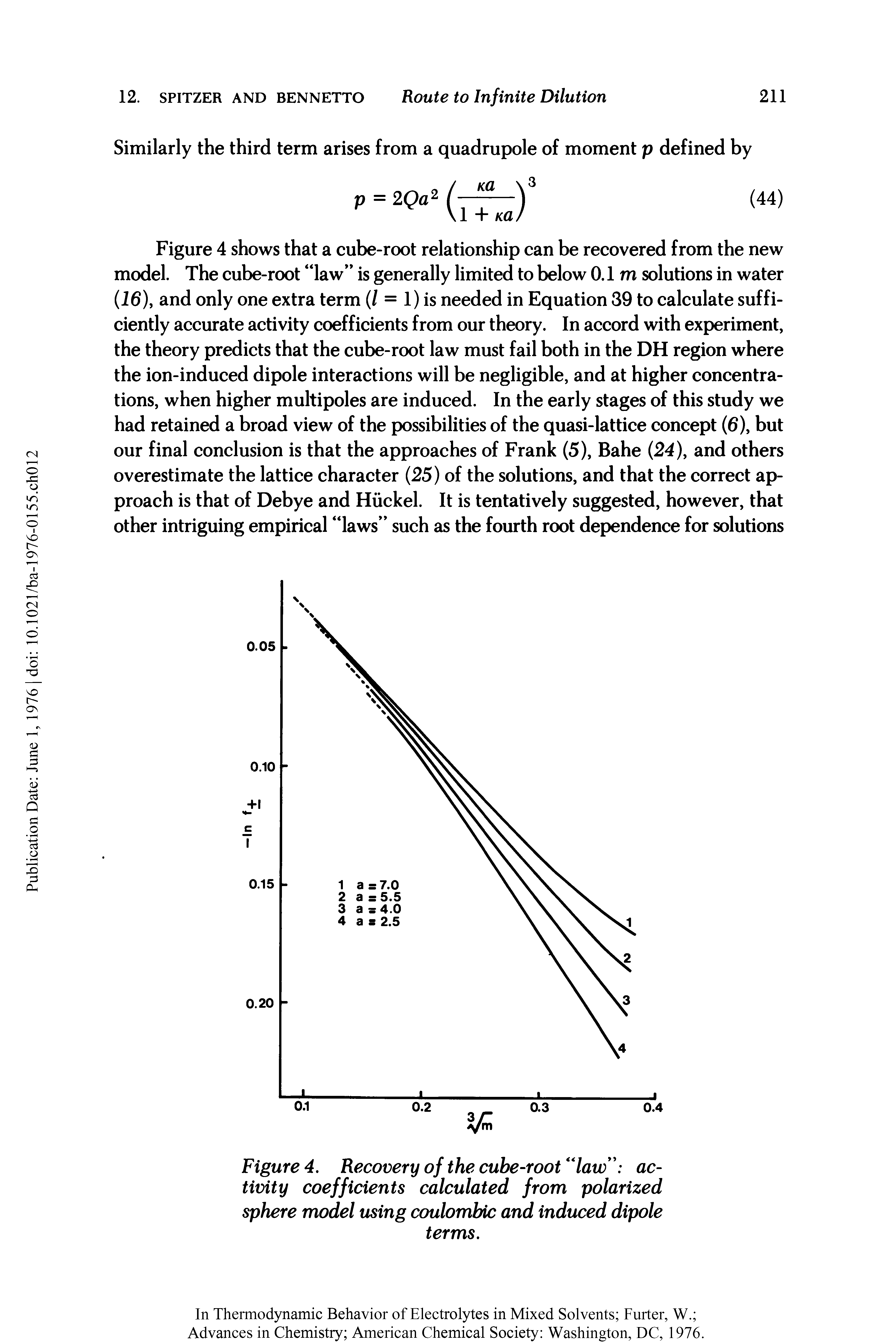 Figure 4. Recovery of the cube-root law activity coefficients calculated from polarized sphere model using coulombic and induced dipole terms.