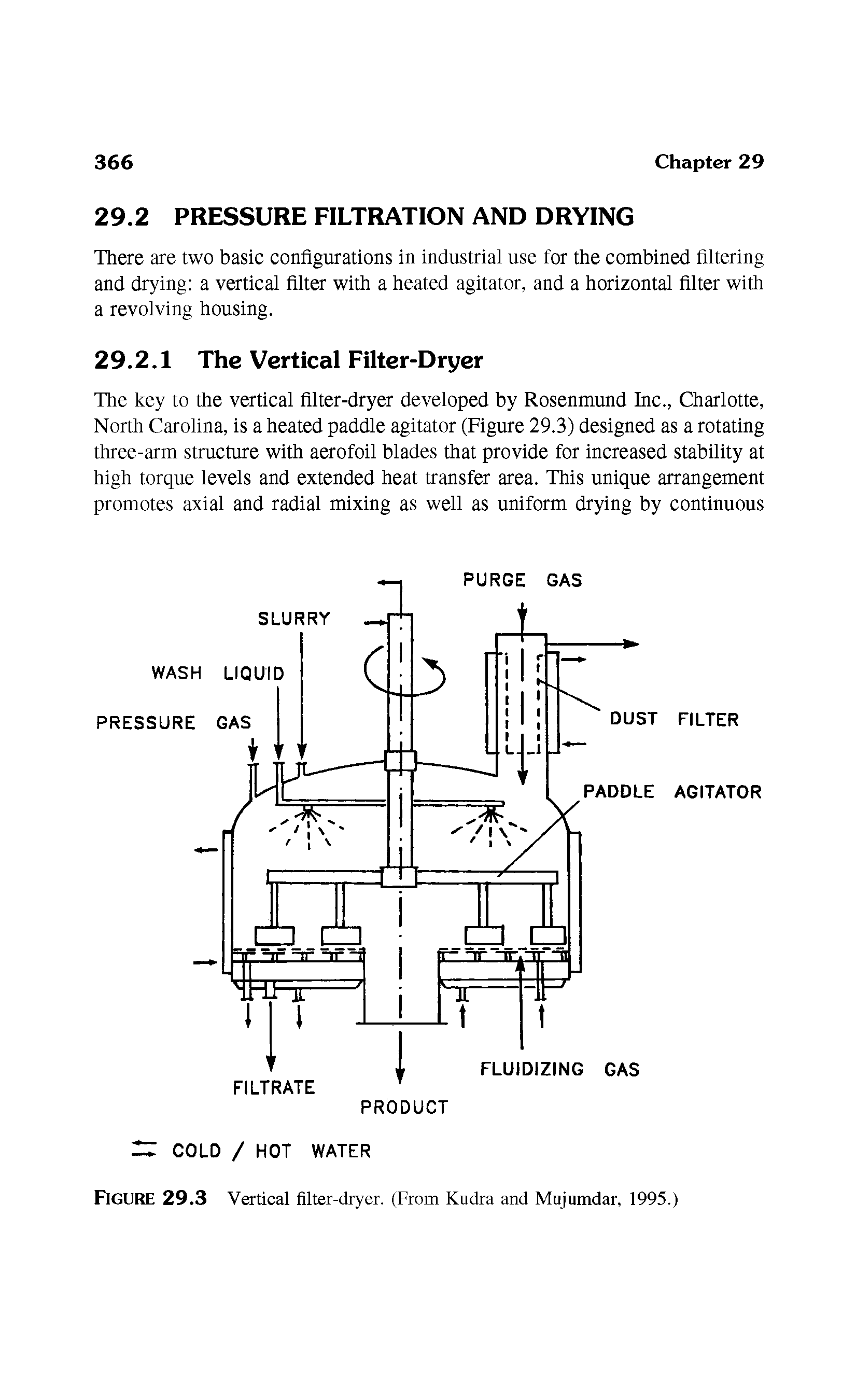 Figure 29.3 Vertical filter-dryer. (From Kudra and Mujumdar, 1995.)...