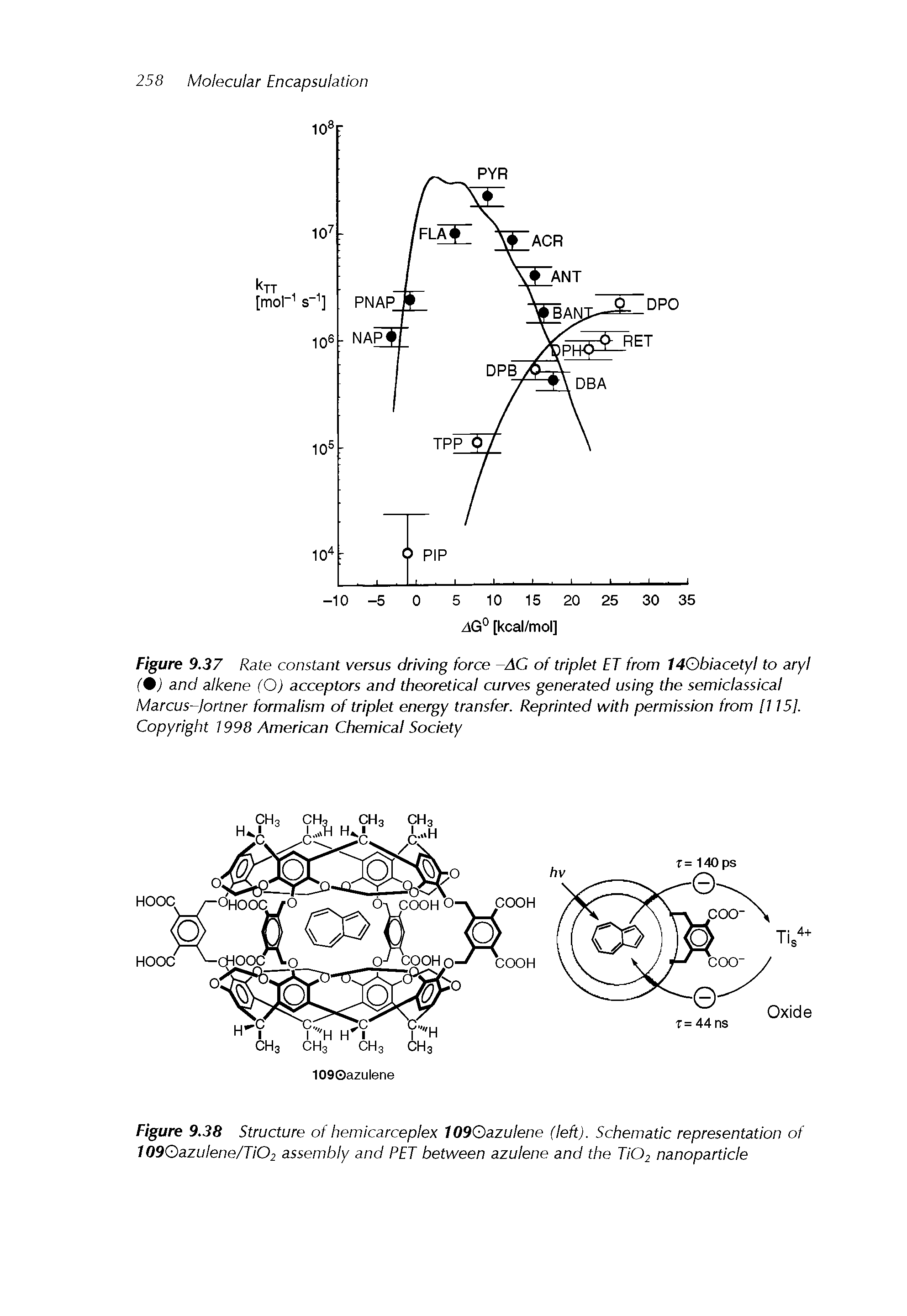 Figure 9.37 Rate constant versus driving force AC of triplet ET from 140biacetyl to aryl (%) and alkene (O) acceptors and theoretical curves generated using the semiclassical Marcus-jortner formalism of triplet energy transfer. Reprinted with permission from [115]. Copyright 1998 American Chemical Society...