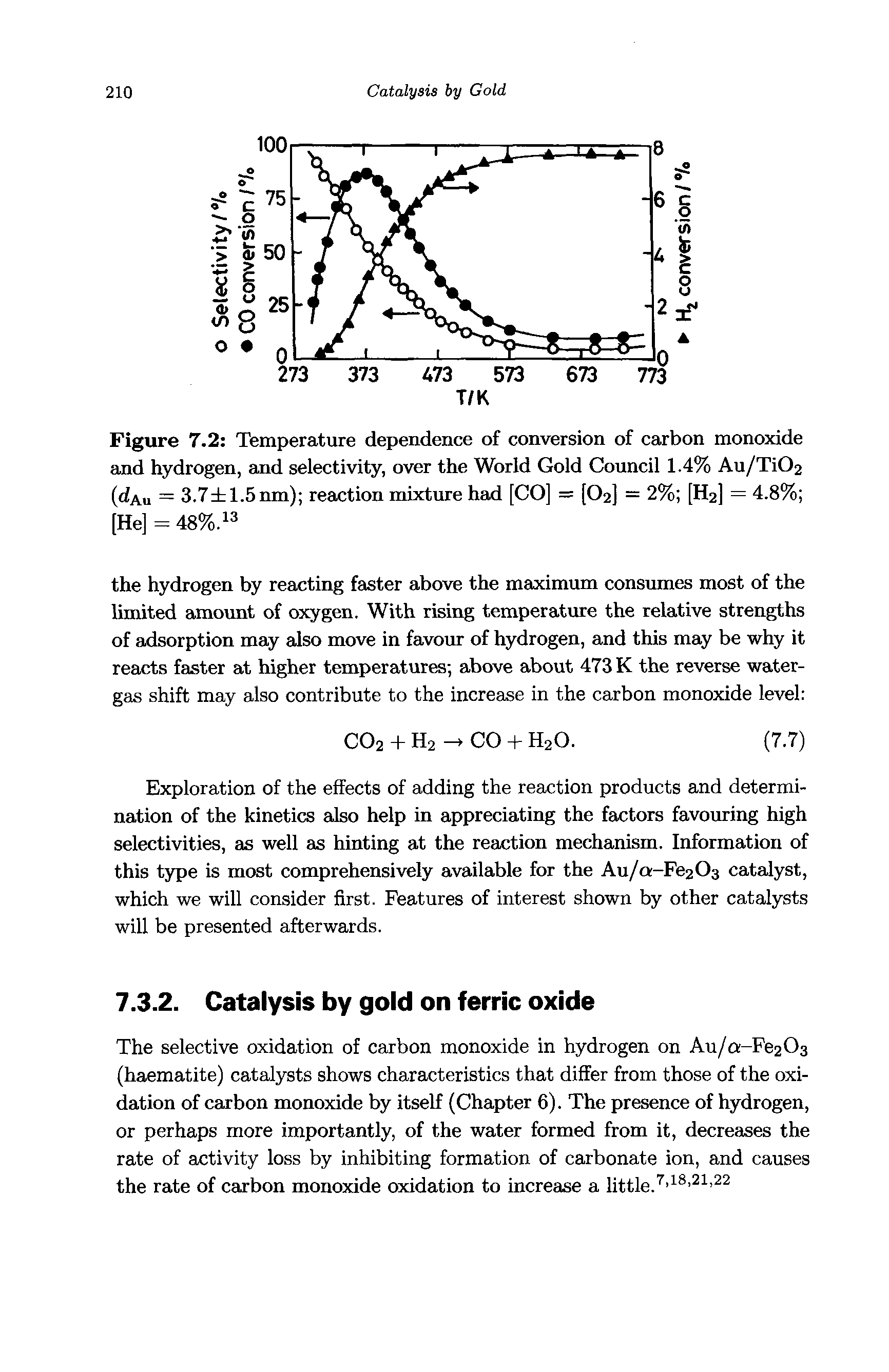 Figure 7.2 Temperature dependence of conversion of carbon monoxide and hydrogen, and selectivity, over the World Gold Council 1.4% Au/Ti02 (dAu = 3.7 1.5nm) reaction mixture had [CO] = [O2] = 2% [H2] = 4.8% [He] = 48%.13...
