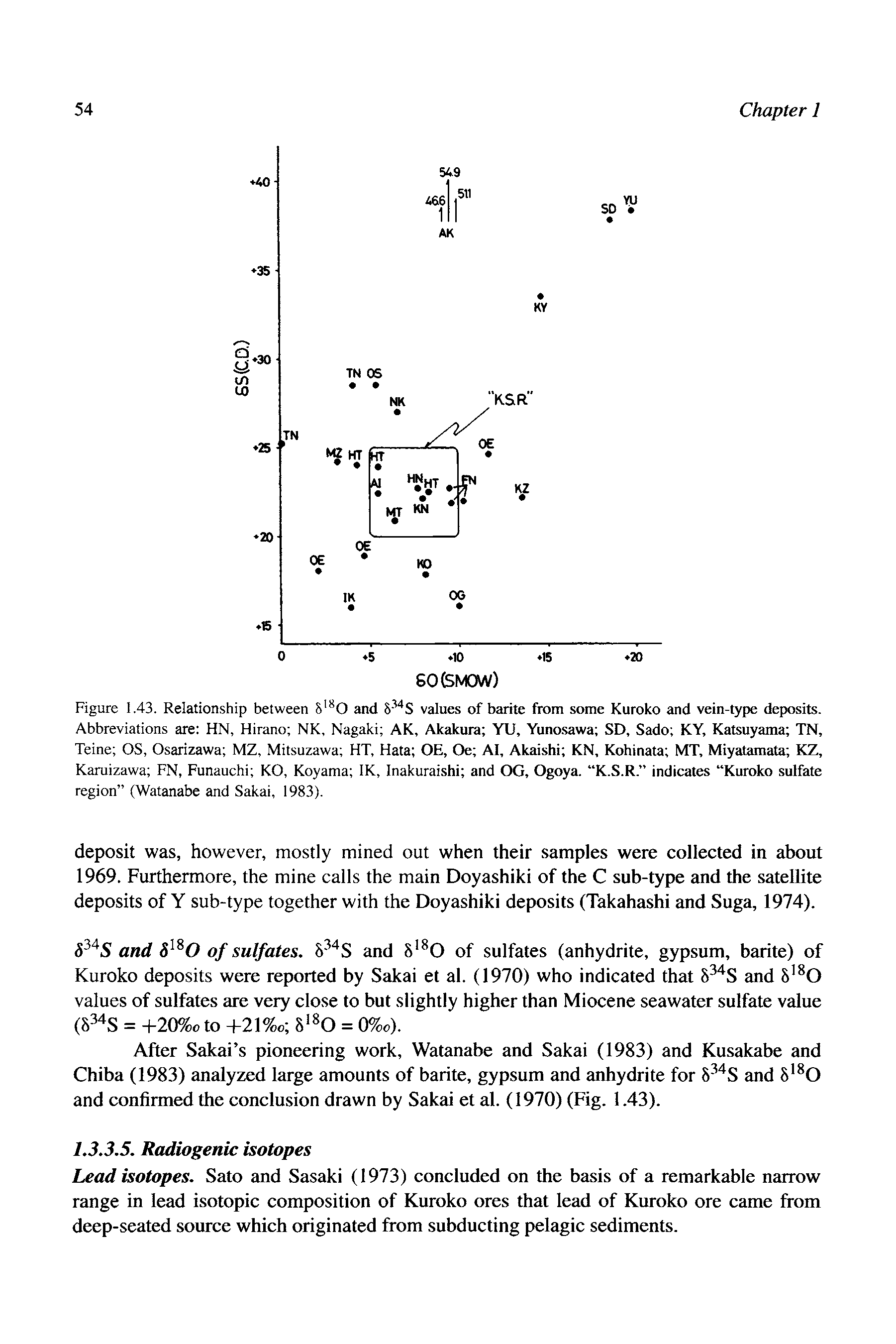 Figure 1.43. Relationship between 5 0 and values of barite from some Kuroko and vein-type deposits. Abbreviations are HN, Hirano NK, Nagaki AK, Akakura YU, Yuno.sawa SD, Sado KY, Katsuyama TN, Teine OS, Osarizawa MZ, Mitsuzawa HT, Hata OE, Oe AI, Akaishi KN, Kohinata MT, Miyatamata KZ, Karuizawa FN, Funauchi KO, Koyama IK, Inakuraishi and OG, Ogoya. K.S.R. indicates Kuroko sulfate region (Watanabe and Sakai, 1983).