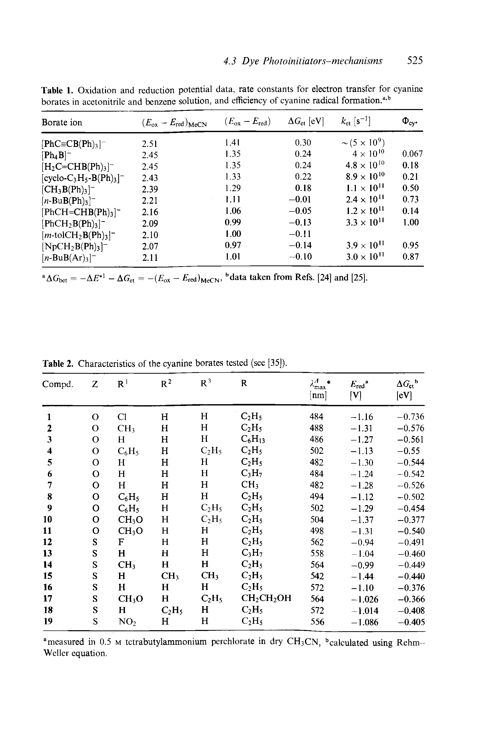 Table 1. Oxidation and reduction potential data, rate constants for electron transfer for cyanine borates in acetonitrile and benzene solution, and efficiency of cyanine radical formation.