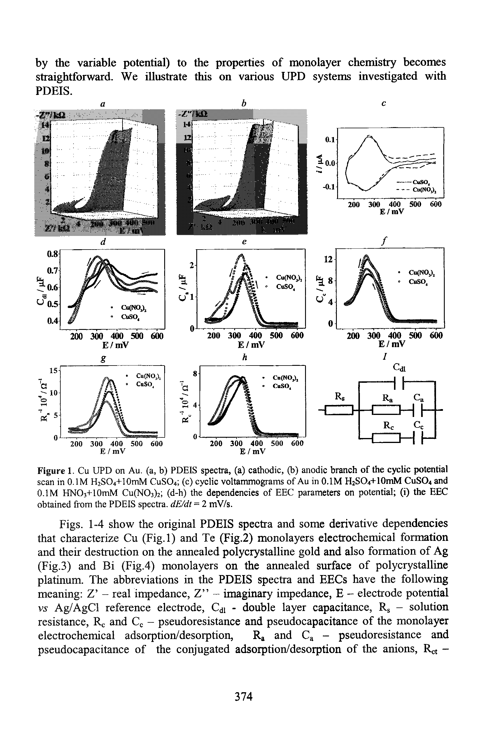 Figure 1. Cu UPD on Au. (a, b) PDEIS spectra, (a) cathodic, (b) anodic branch of the cyclic potential scan in O.IM H2SO4+10mM CUSO4 (c) cyclic voltammograms of Au in O.IM H2SO4+10mM CuSOa and O.IM HNOs+lOmM Cu(N03)2 (d-h) the dependencies of EEC parameters on potential (i) the EEC obtained from the PDEIS spectra. dE/dt = 2 mV/s.