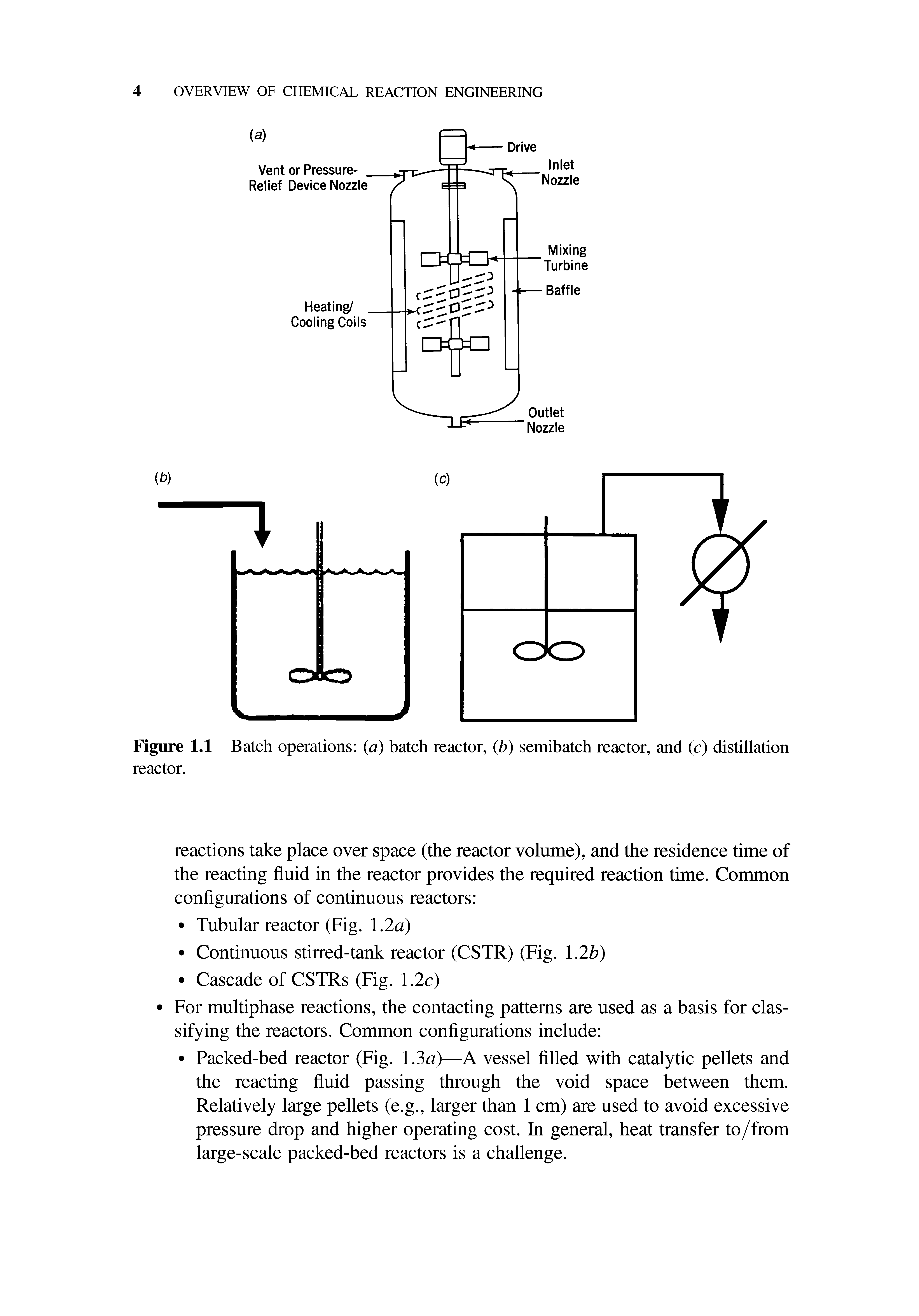 Figure 1.1 Batch operations (a) batch reactor, (b) semibatch reactor, and (c) distillation reactor.