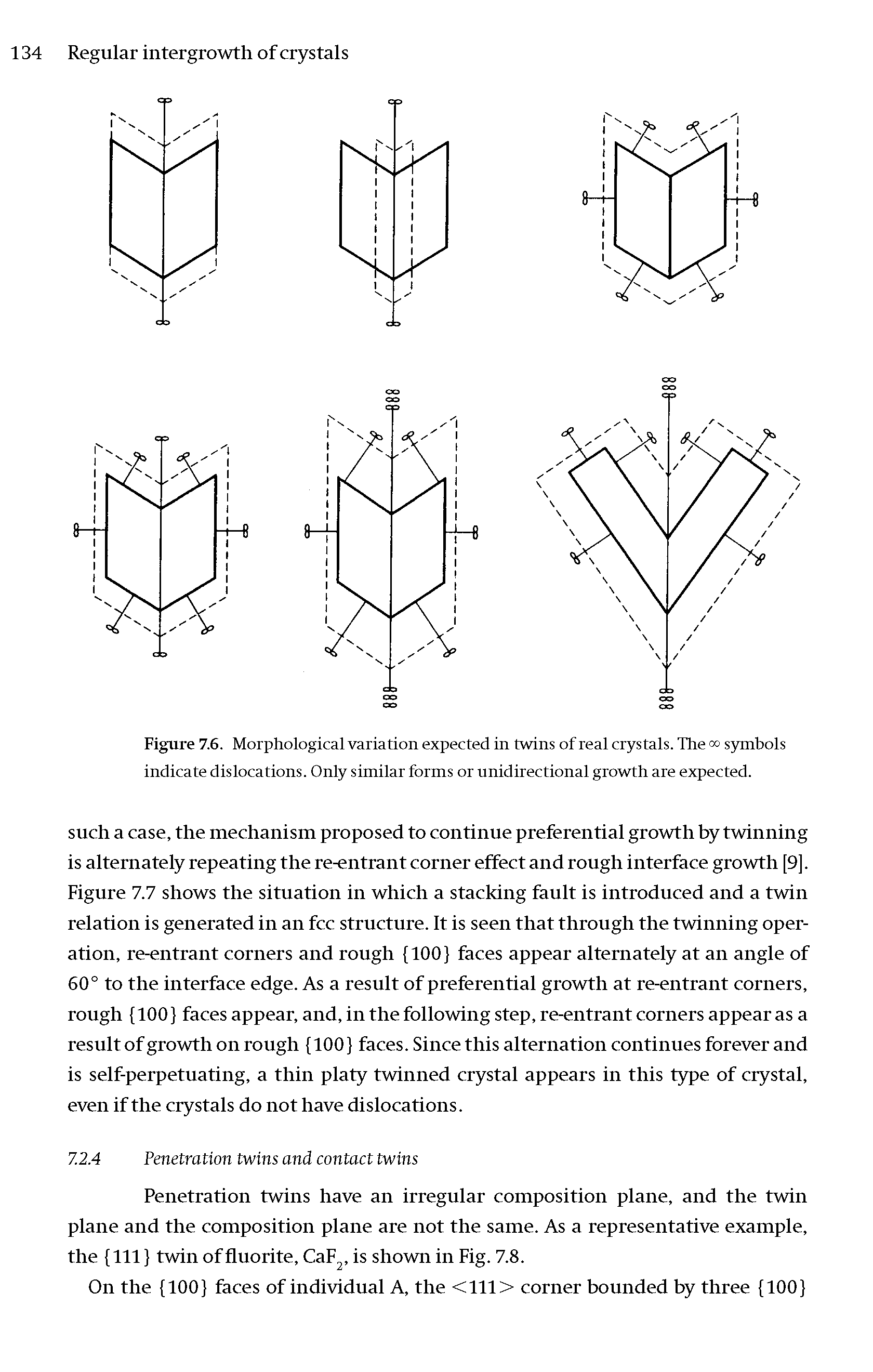 Figure 7.6. Morphological variation expected in twins of real crystals. The symbols indicate dislocations. Only similar forms or unidirectional growth are expected.