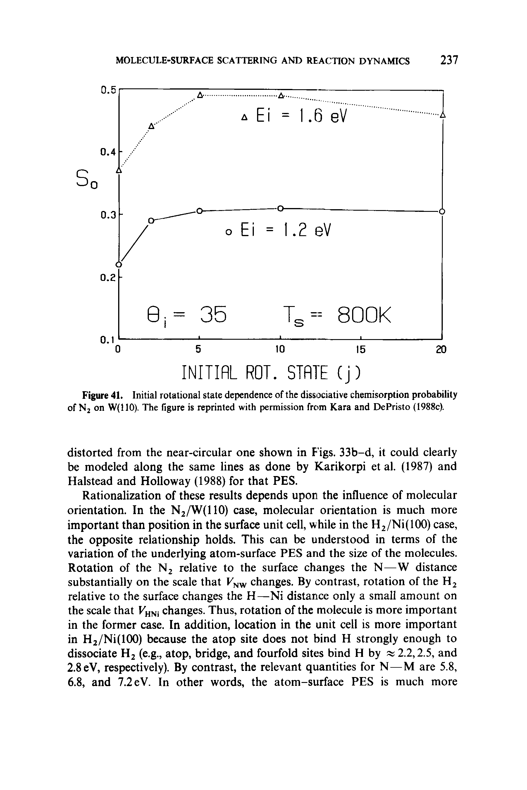 Figure 41. Initial rotational state dependence of the dissociative chemisorption probability of Nj on W(llO). The figure is reprinted with permission from Kara and DePristo (1988c).