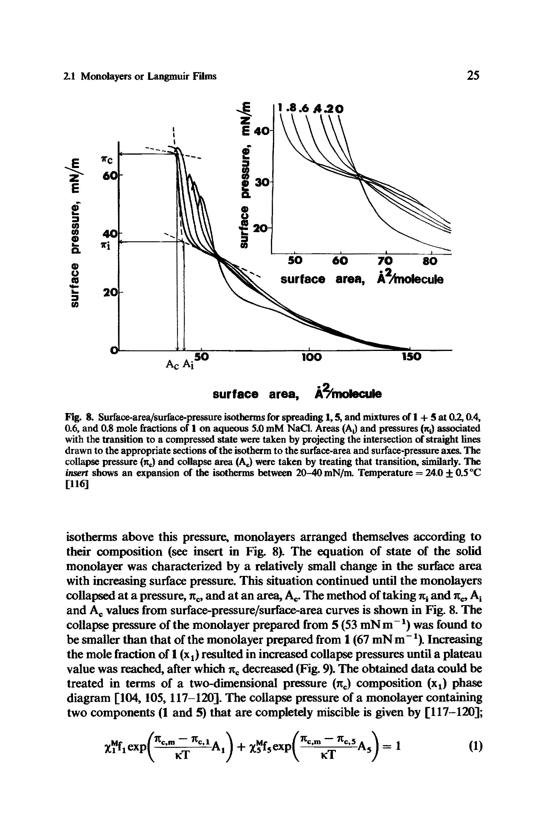 Fig. 8. Surface-area/surface-pressure isotherms for spreading 1,5, and mixtures of 1 + 5 at 0.2,0.4, 0.6, and 0.8 mole fractions of 1 on aqueous S.O mM NaCl. Areas (A,) and pressures (iq) associated with the transition to a compressed state were taken by projecting the intersection of straight lines drawn to the appropriate sections of the isotherm to the surface-area and surface-pressure axes. The collapse pressure (nc) and collapse area (Ac) were taken by treating that transition, similarly. The insert shows an expansion of the isotherms between 20-40 mN/m. Temperature = 24.0 + 0.5 °C [116]...