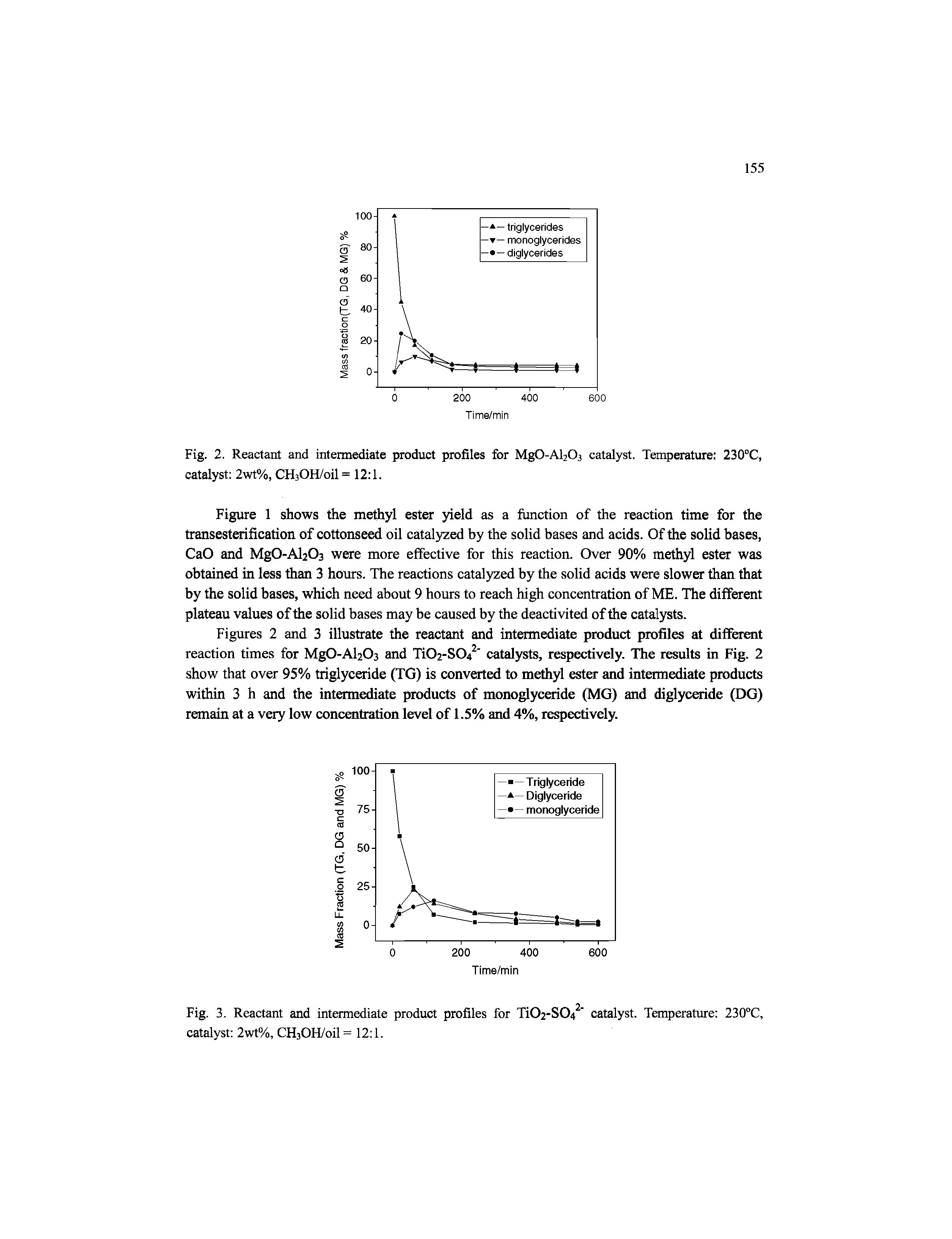 Figures 2 and 3 illustrate the reactant and intermediate product profiles at different reaction times for Mg0-Al203 and Ti02-S04 catalysts, respectively. The results in Fig. 2 show that over 95% triglyceride (TG) is converted to methyl ester and intermediate products within 3 h and the intermediate products of monoglyceride (MG) and diglyceride (DG) remain at a very low concentration level of 1.5% and 4%, respectively.