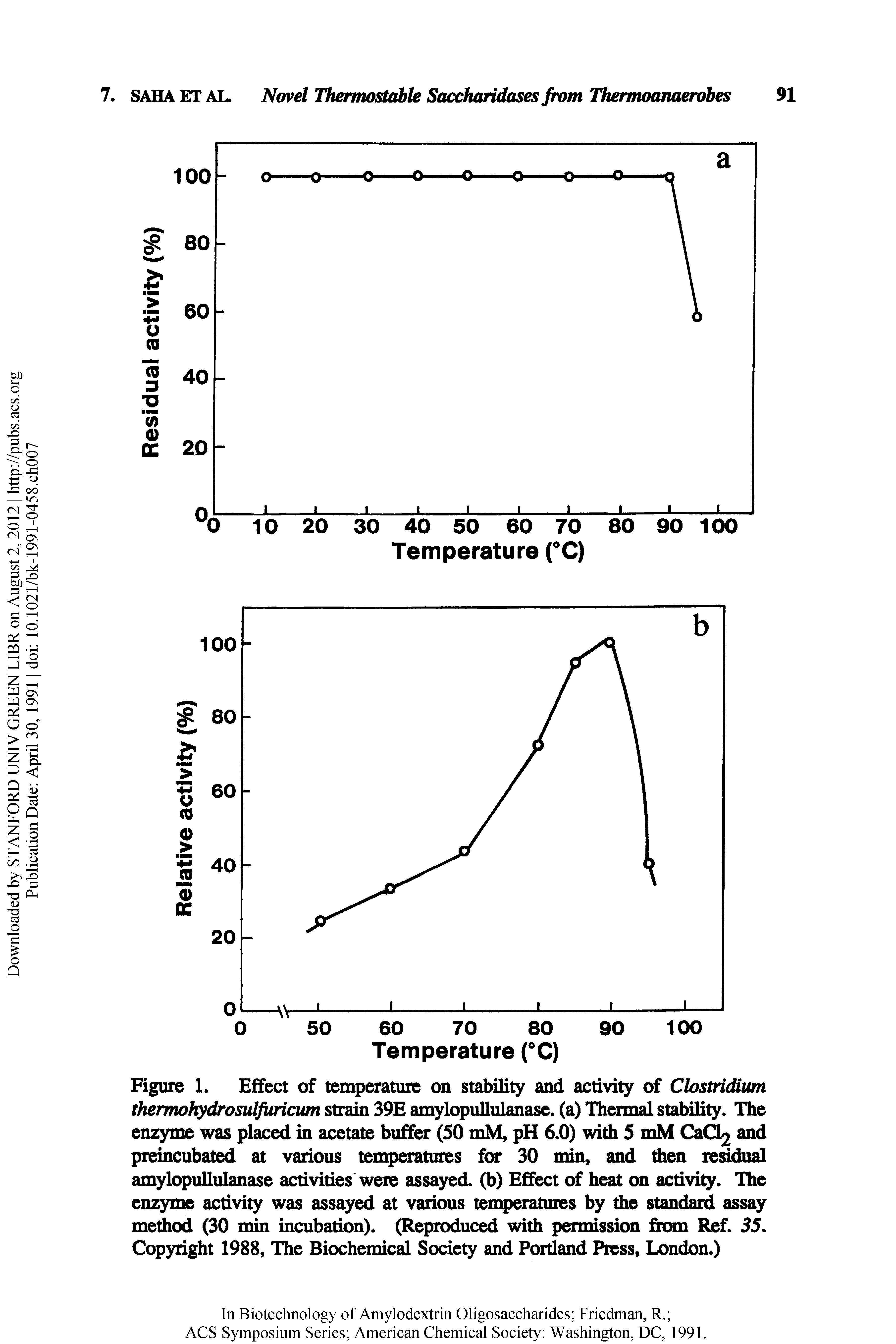 Figure 1. Effect of temperature on stability and activity of Clostridium thermohydrosulfUriciun strain 39E amylopuUulanase. (a) TherW stability. The enzyme was placed in acetate buffer (SO mM, pH 6.0) with 5 mM CaC and preincubated at various temperatures for 30 min, and then residual amylopuUulanase activities were assayed, (b) Effect of heat on activi. The enzyme activity was assayed at various temperatures by the standard assay method (30 min incubation). (Reproduced with permission from Ref. 55. Copyright 1988, The Biochemical Society and Pordand Press, London.)...