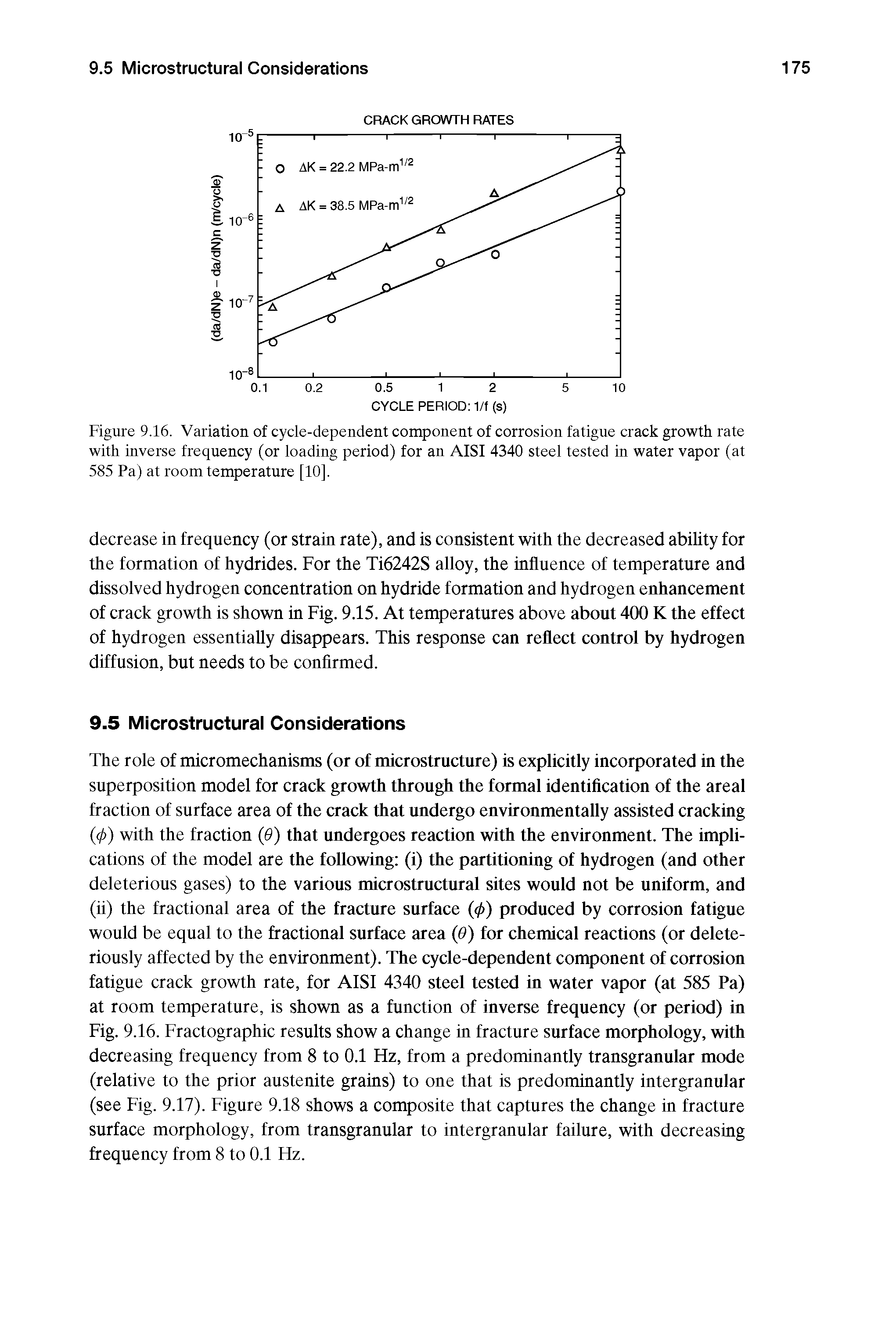 Figure 9.16. Variation of cycle-dependent component of corrosion fatigue crack growth rate with inverse frequency (or loading period) for an AISI 4340 steel tested in water vapor (at 585 Pa) at room temperature [10].