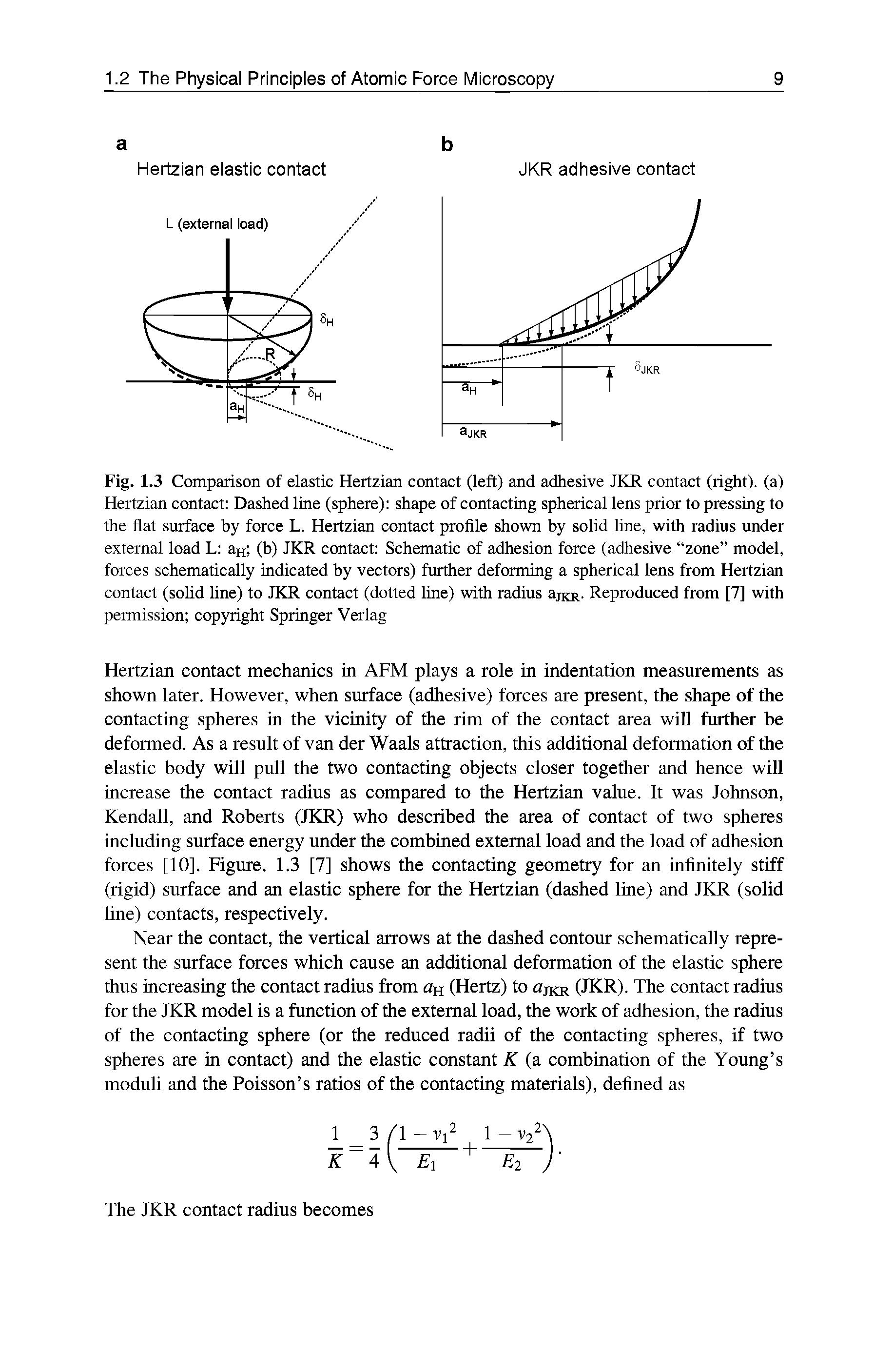Fig. 1.3 Comparison of elastic Hertzian contact (left) and adhesive JKR contact (right), (a) Hertzian contact Dashed line (sphere) shape of contacting spherical lens prior to pressing to the flat surface by force L. Hertzian contact profile shown by solid line, with radius under external load L aH (b) JKR contact Schematic of adhesion force (adhesive zone model, forces schematically indicated by vectors) further deforming a spherical lens from Hertzian contact (solid line) to JKR contact (dotted line) with radius aJKR. Reproduced from [7] with permission copyright Springer Verlag...