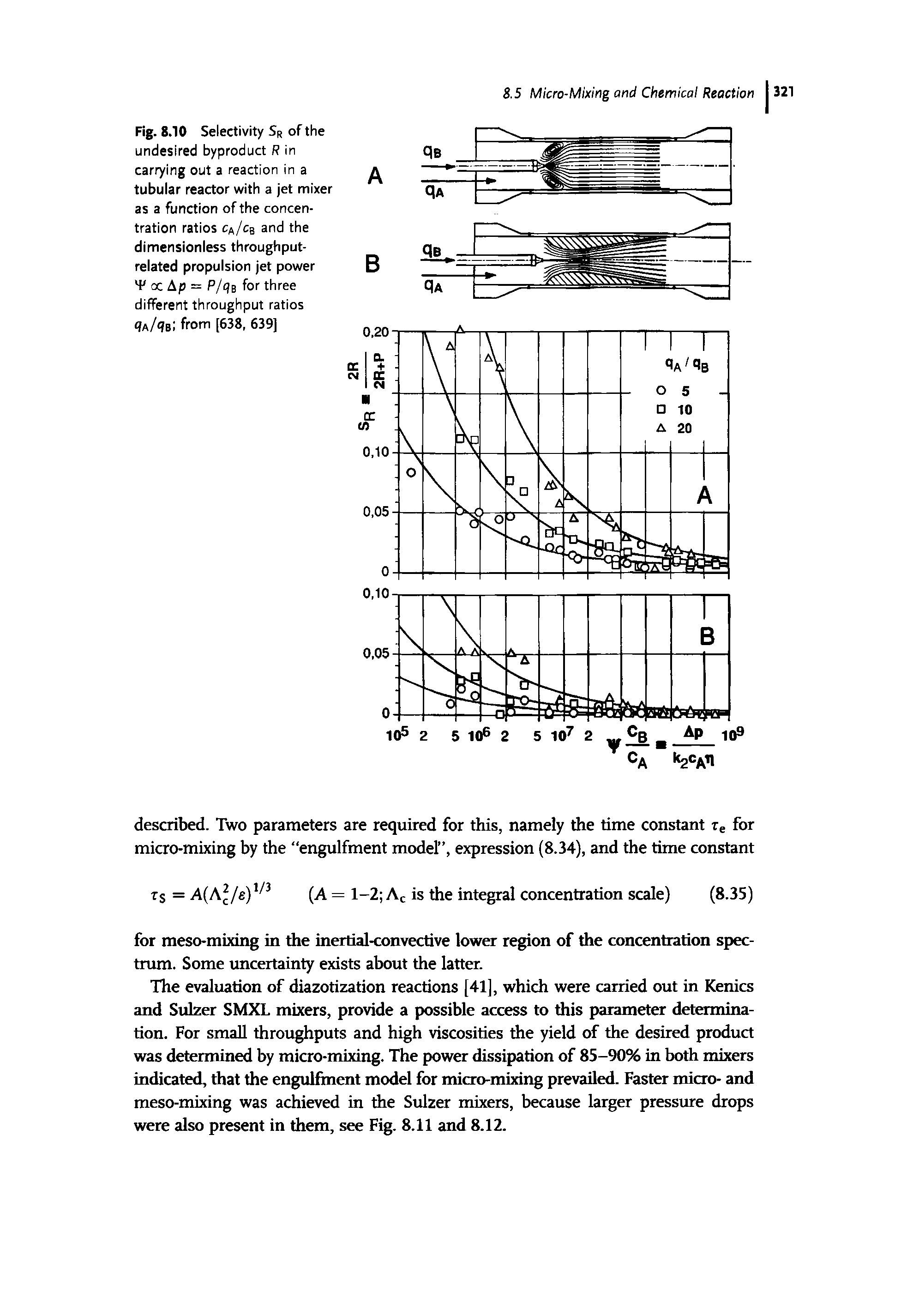 Fig. 8.10 Selectivity Sr of the undesired byproduct R in carrying out a reaction in a tubular reactor with a jet mixer as a function of the concentration ratios ca/cs and the dimensionless throughput-related propulsion jet power F oc Ap = P/rb for three different throughput ratios < a/< b from [638, 639]...