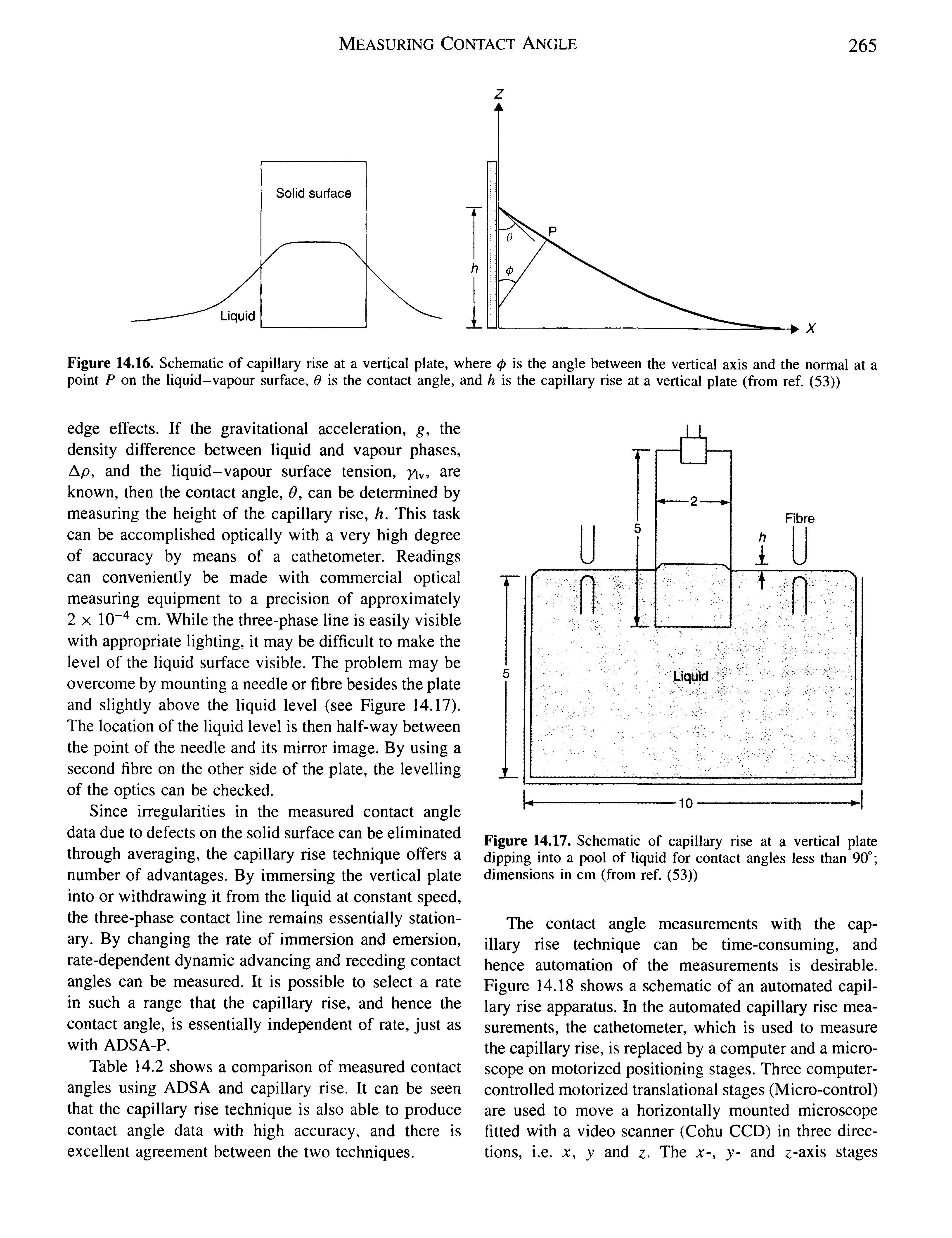 Figure 14.17. Schematic of capillary rise at a vertical plate dipping into a pool of liquid for contact angles less than 90° dimensions in cm (from ref. (53))...