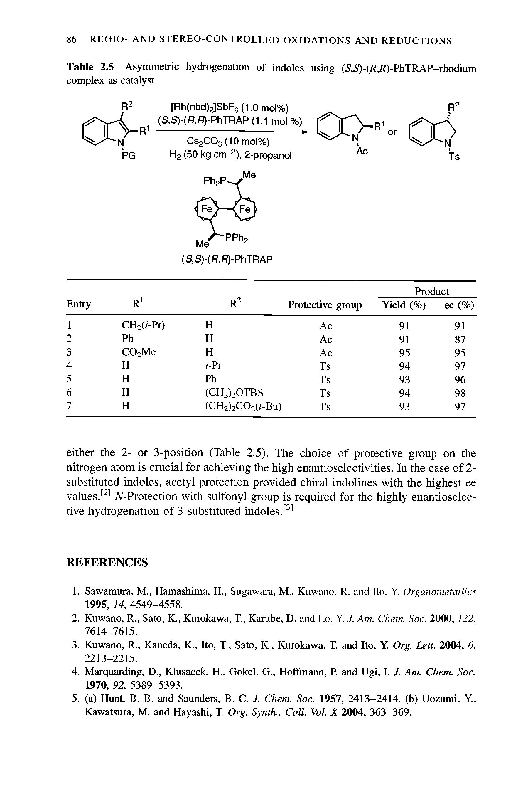 Table 2.5 Asymmetric hydrogenation of indoles using (S,S)-(I ,I )-PhTRAP-rhodium complex as catalyst...