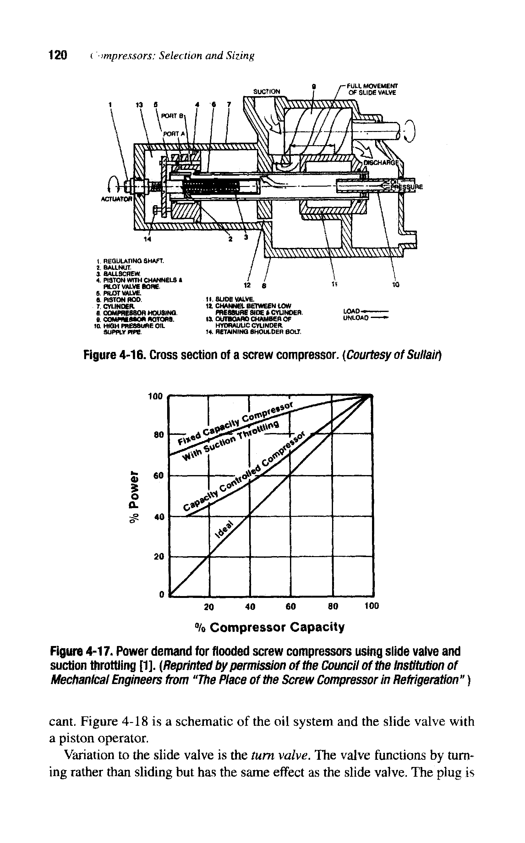 Figure 4-17. Power demand for flooded screw compressors using slide valve and suction throttling [1]. (Reprinted by permission of the Councii of the institution of Mechanical Engineers from The Place of the Screw Compressor in Refrigeration )...