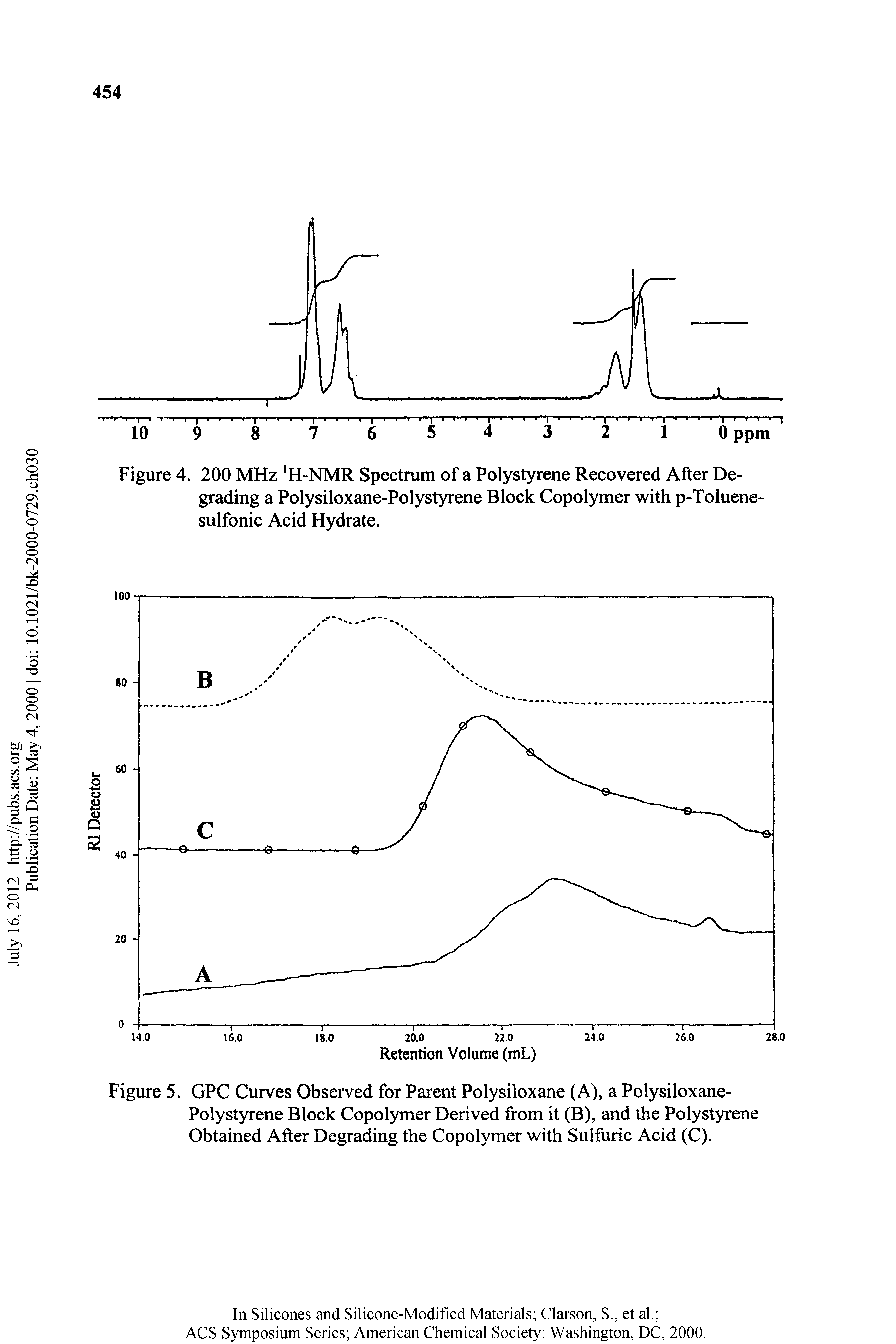Figure 4. 200 MHz H-NMR Spectrum of a Polystyrene Recovered After Degrading a Polysiloxane-Polystyrene Block Copolymer with p-Toluene-sulfonic Acid Hydrate.