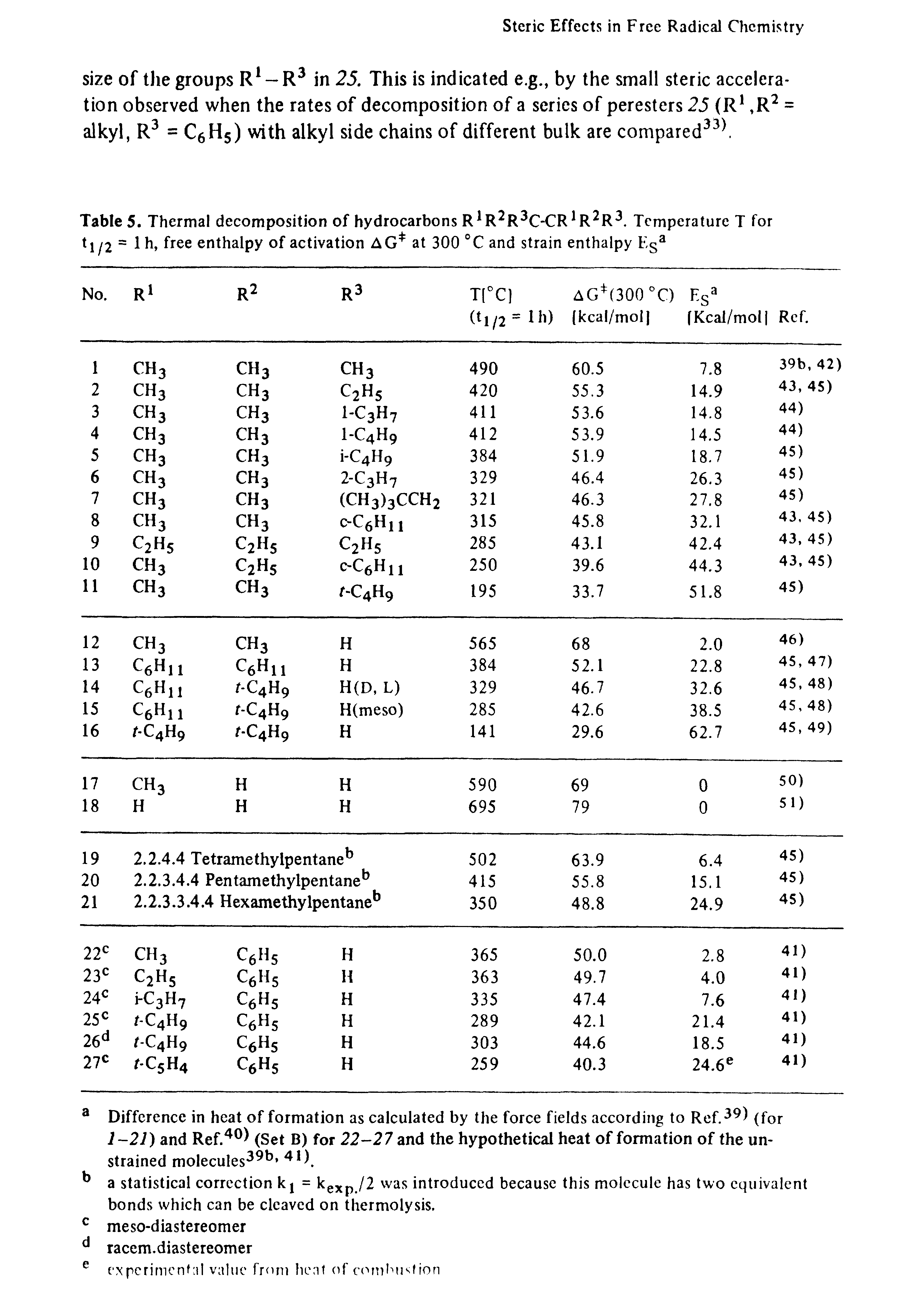 Table 5. Thermal decomposition of hydrocarbons R1R2R3C-CR1R2R3. Temperature T for X f2 = 1 h, free enthalpy of activation AG at 300 °C and strain enthalpy F,sa...