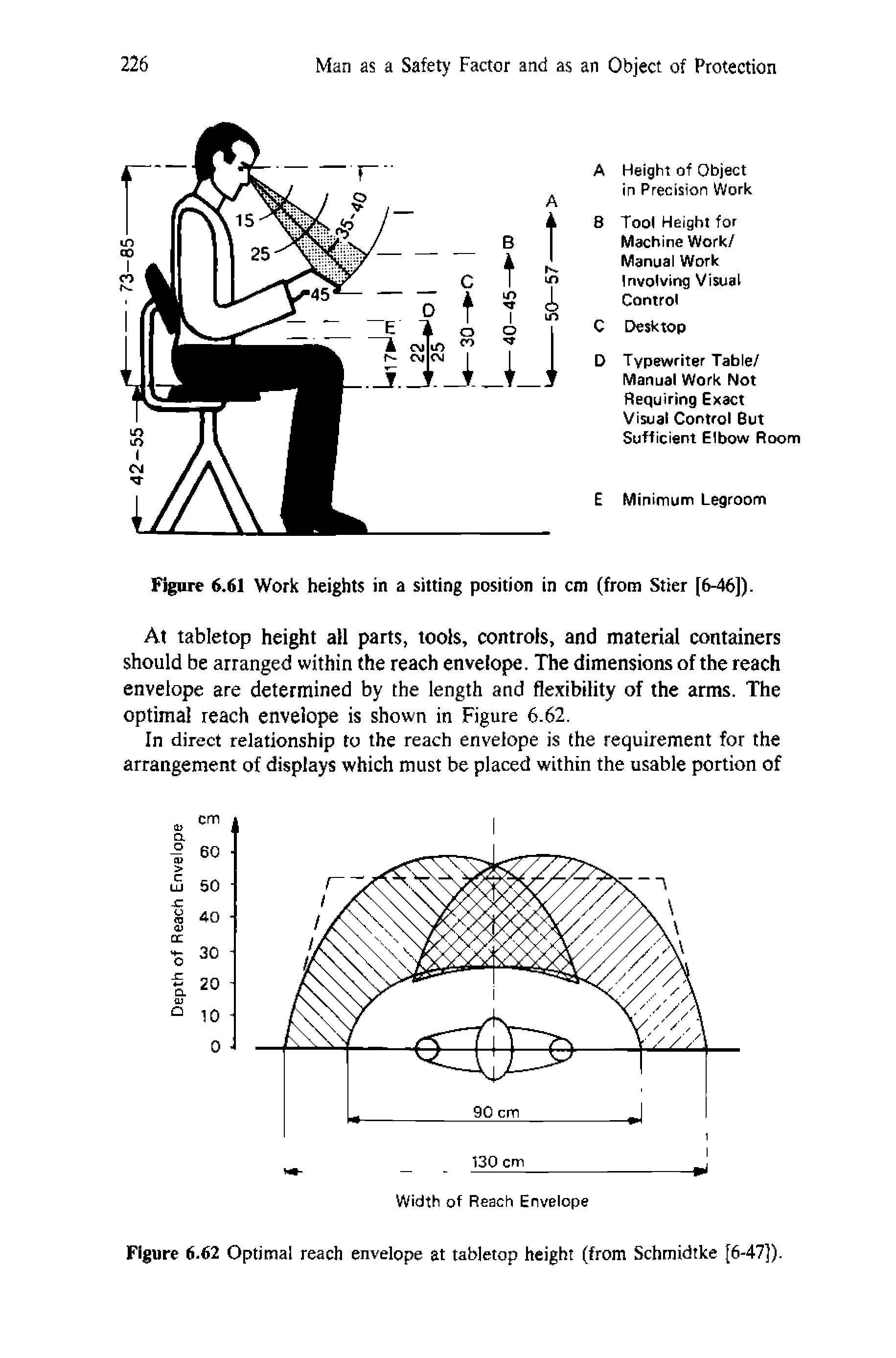 Figure 6.61 Work heights in a sitting position in cm (from Stier [6-46]).