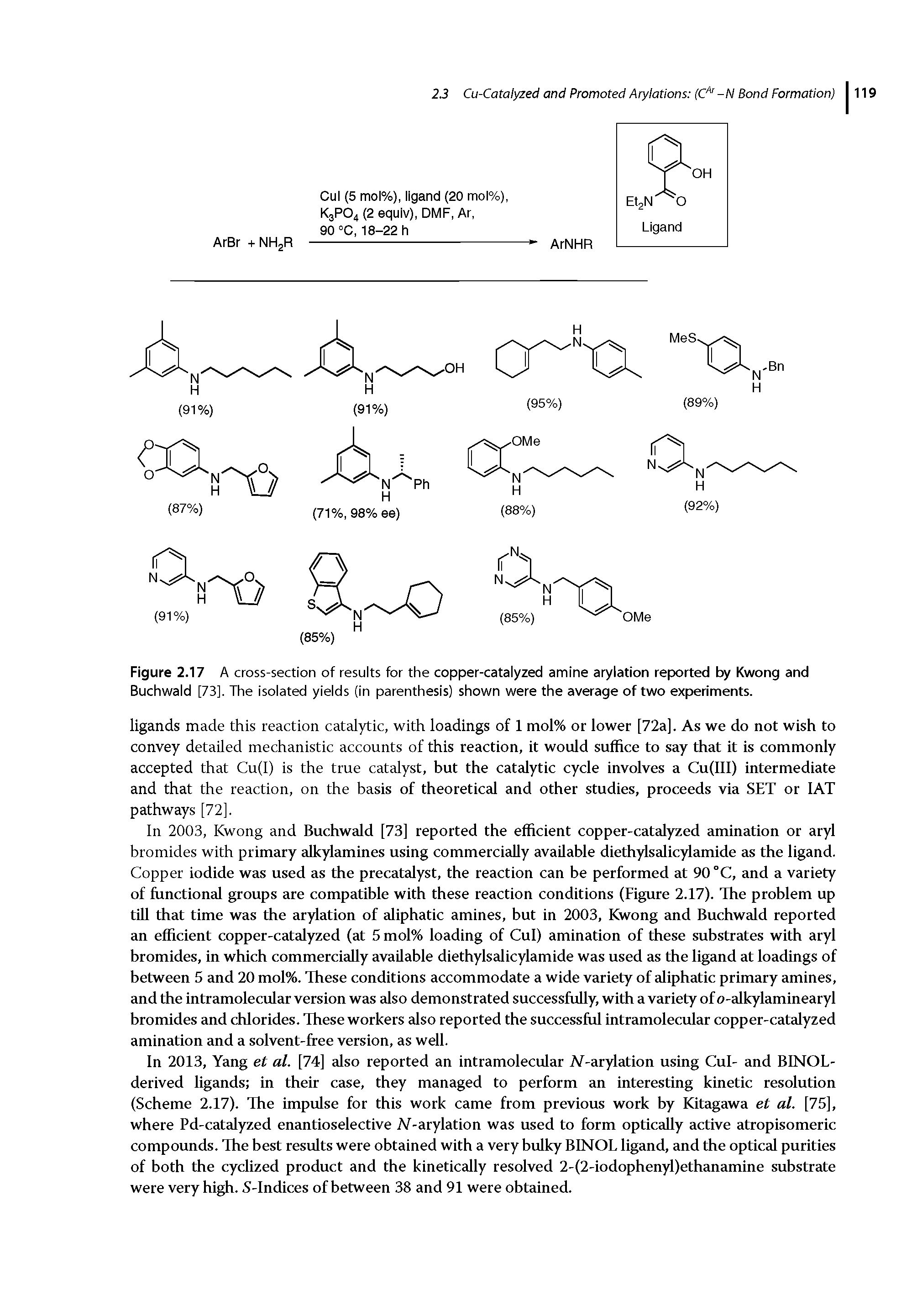 Figure 2.17 A cross-section of results for the copper-catalyzed amine arylation reported by Kwong and Buchwald [73]. The isolated yields (in parenthesis) shown were the average of two experiments.