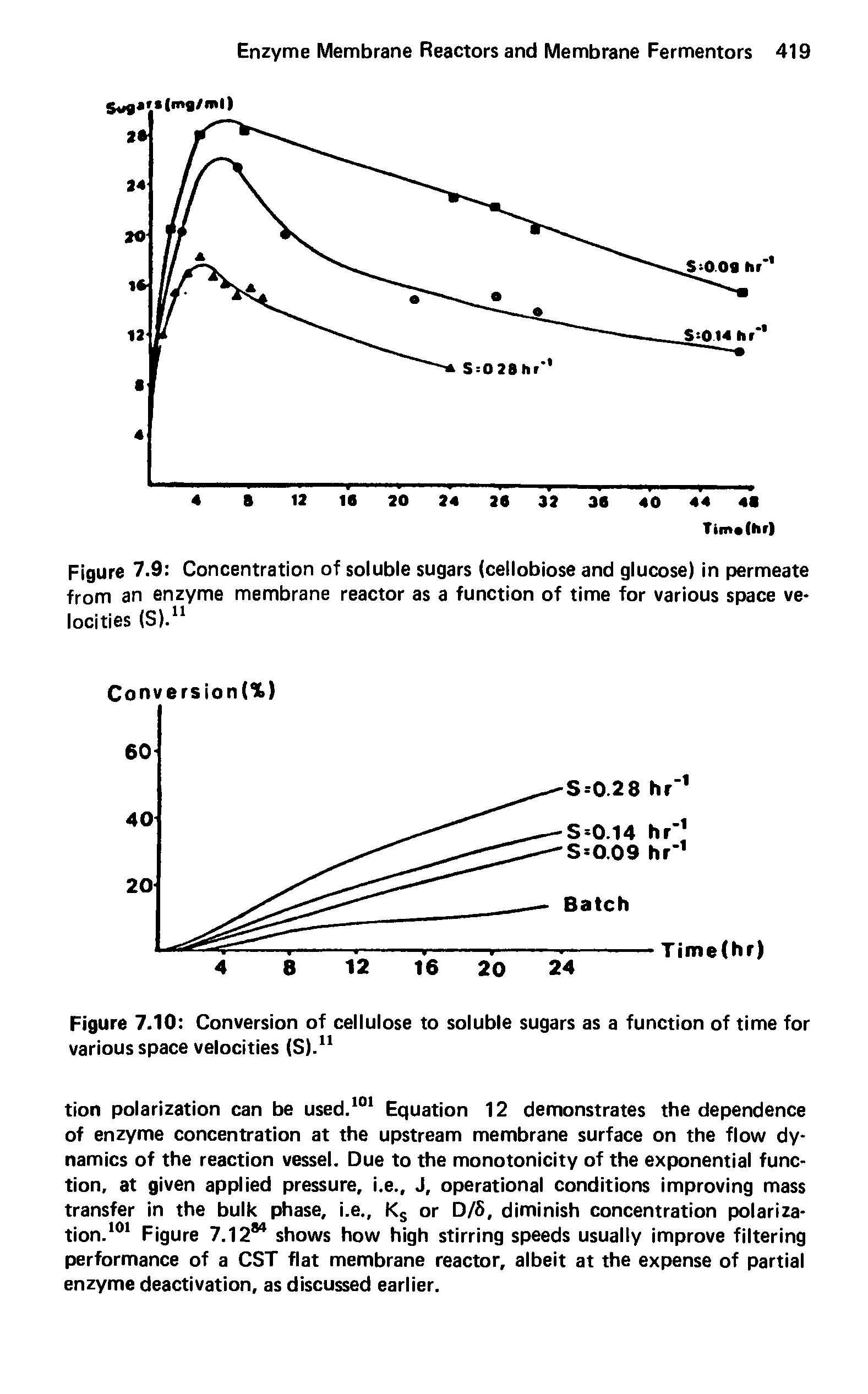 Figure 7.9 Concentration of soluble sugars (cellobiose and glucose) in permeate from an enzyme membrane reactor as a function of time for various space velocities (S).11...