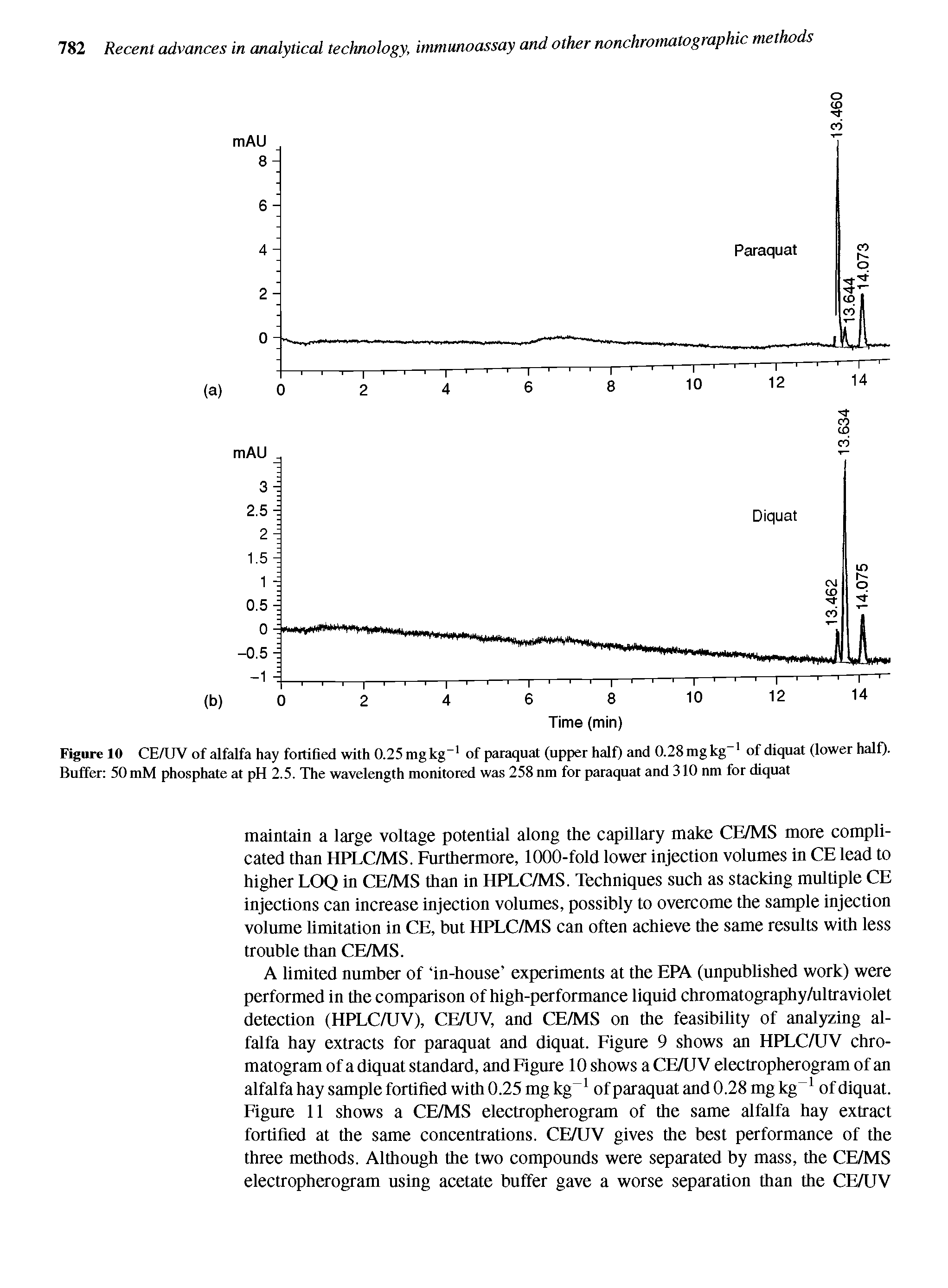 Figure 10 CE/UV of alfalfa hay fortified with 0.25 mg kg of paraquat (upper half) and 0.28 mg kg of diquat (lower half). Buffer 50 mM phosphate at pH 2.5. The wavelength monitored was 258 nm for paraquat and 310 nm for diquat...
