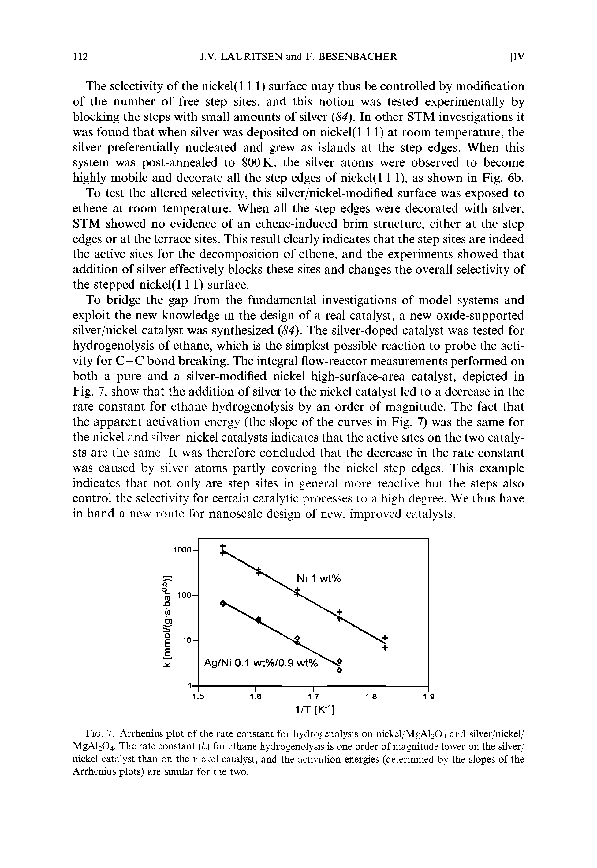 Fig. 7. Arrhenius plot of the rate constant for hydrogenolysis on nickel/MgAl2O4 and silver/nickel/ MgAl2O4. The rate constant (L) for ethane hydrogenolysis is one order of magnitude lower on the silver/ nickel catalyst than on the nickel catalyst, and the activation energies (determined by the slopes of the Arrhenius plots) are similar for the two.