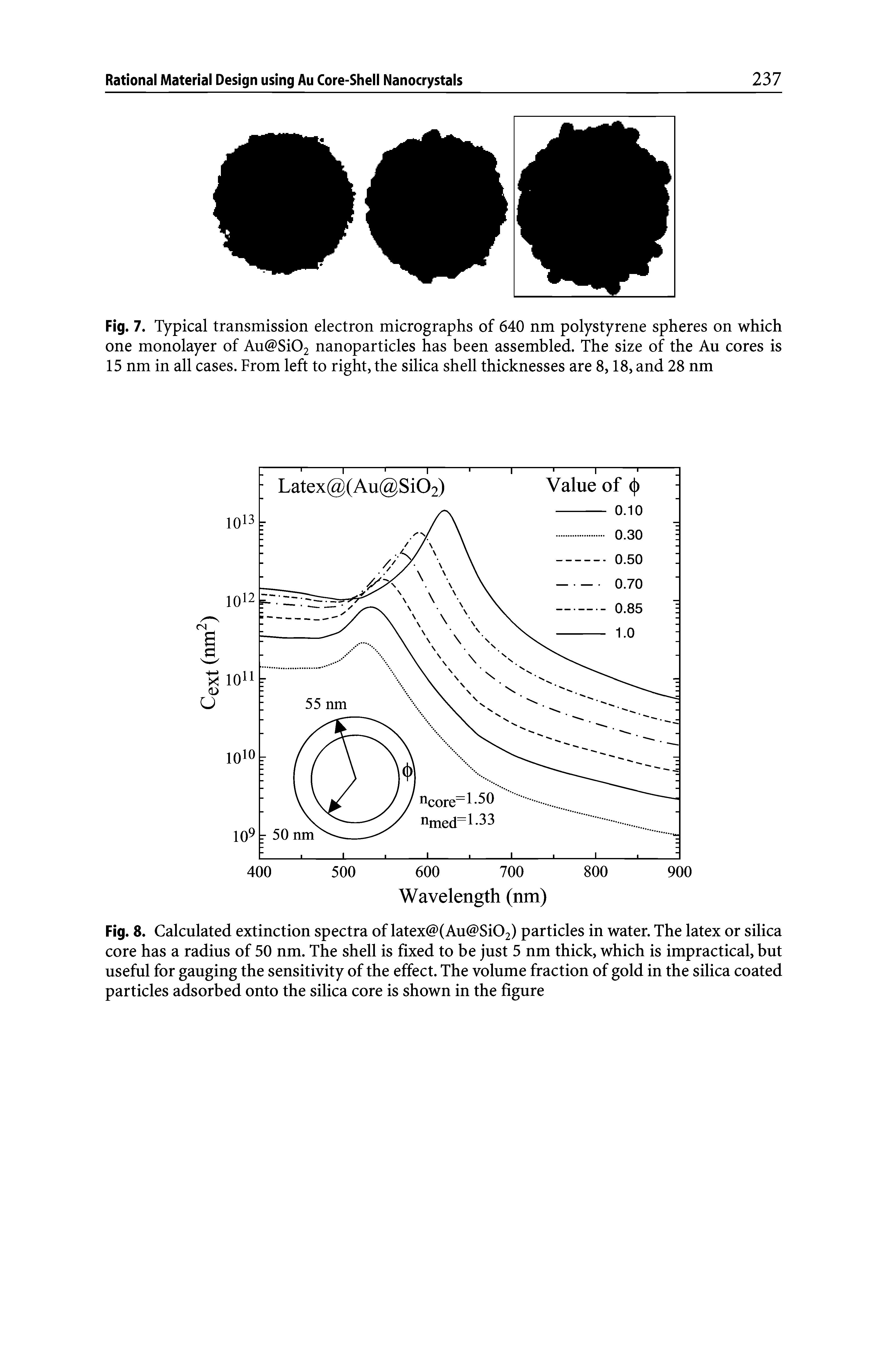 Fig. 7. Typical transmission electron micrographs of 640 nm polystyrene spheres on which one monolayer of Au Si02 nanoparticles has been assembled. The size of the Au cores is 15 nm in all cases. From left to right, the silica shell thicknesses are 8,18, and 28 nm...