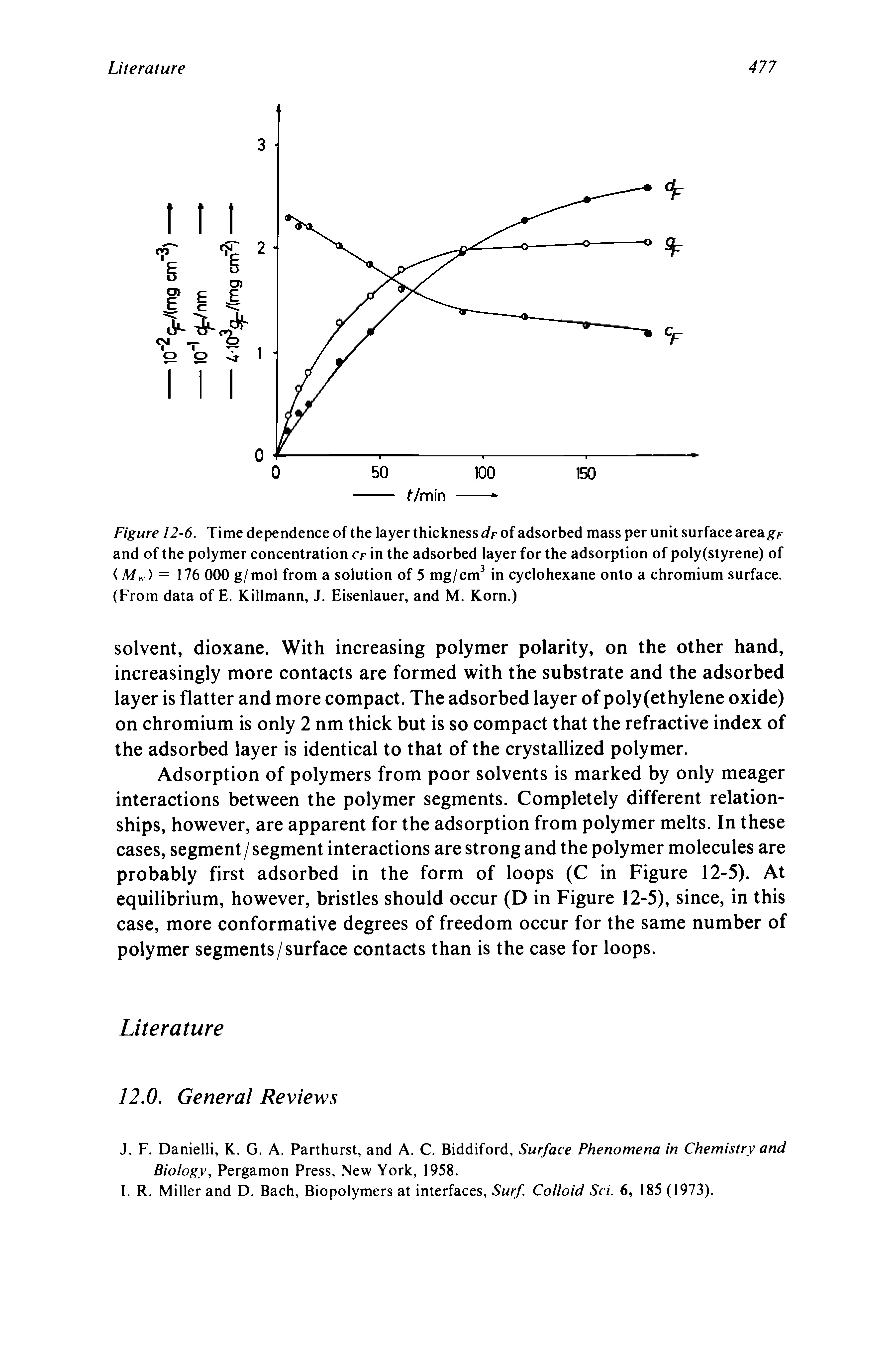 Figure 12-6. Time dependence of the layer thickness dp of adsorbed mass per unit surface area f and of the polymer concentration cf in the adsorbed layer for the adsorption of poly(styrene) of < Mvv) = 176 000 g/mol from a solution of 5 mg/crn in cyclohexane onto a chromium surface. (From data of E. Killmann, J. Eisenlauer, and M. Korn.)...