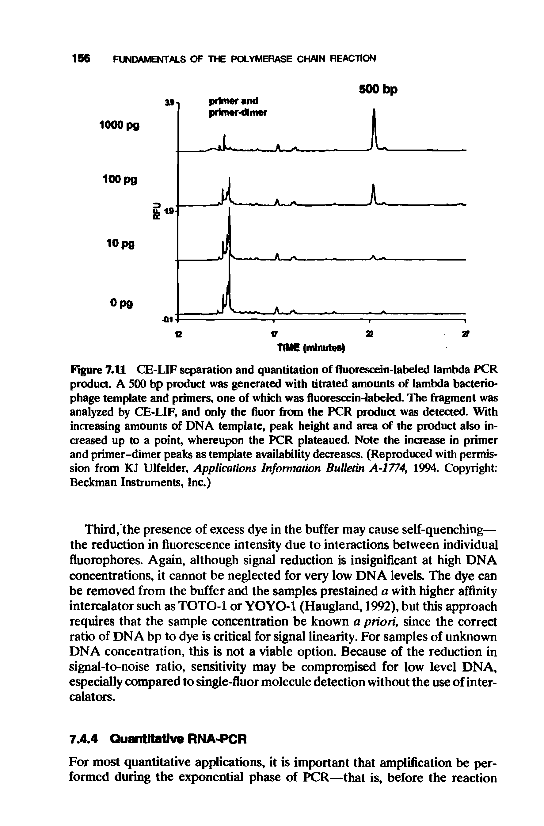 Figure 7.11 CE-LIF separation and quantitation of fluorescein-labeled lambda PCR product. A 500 bp product was generated with titrated amounts of lambda bacteriophage template and primers, one of which was fluorescein-labeled. The fragment was analyzed by CE-LIF, and only the fiuor from the PCR product was detected. With increasing amounts of DNA template, peak height and area of the product also increased up to a point, whereupon the PCR plateaued. Note the increase in primer and primer-dimer peaks as template availability decreases. (Reproduced with permission from KJ Ulfelder, Applications Information Bulletin A-1774, 1994. Copyright Beckman Instruments, Inc.)...