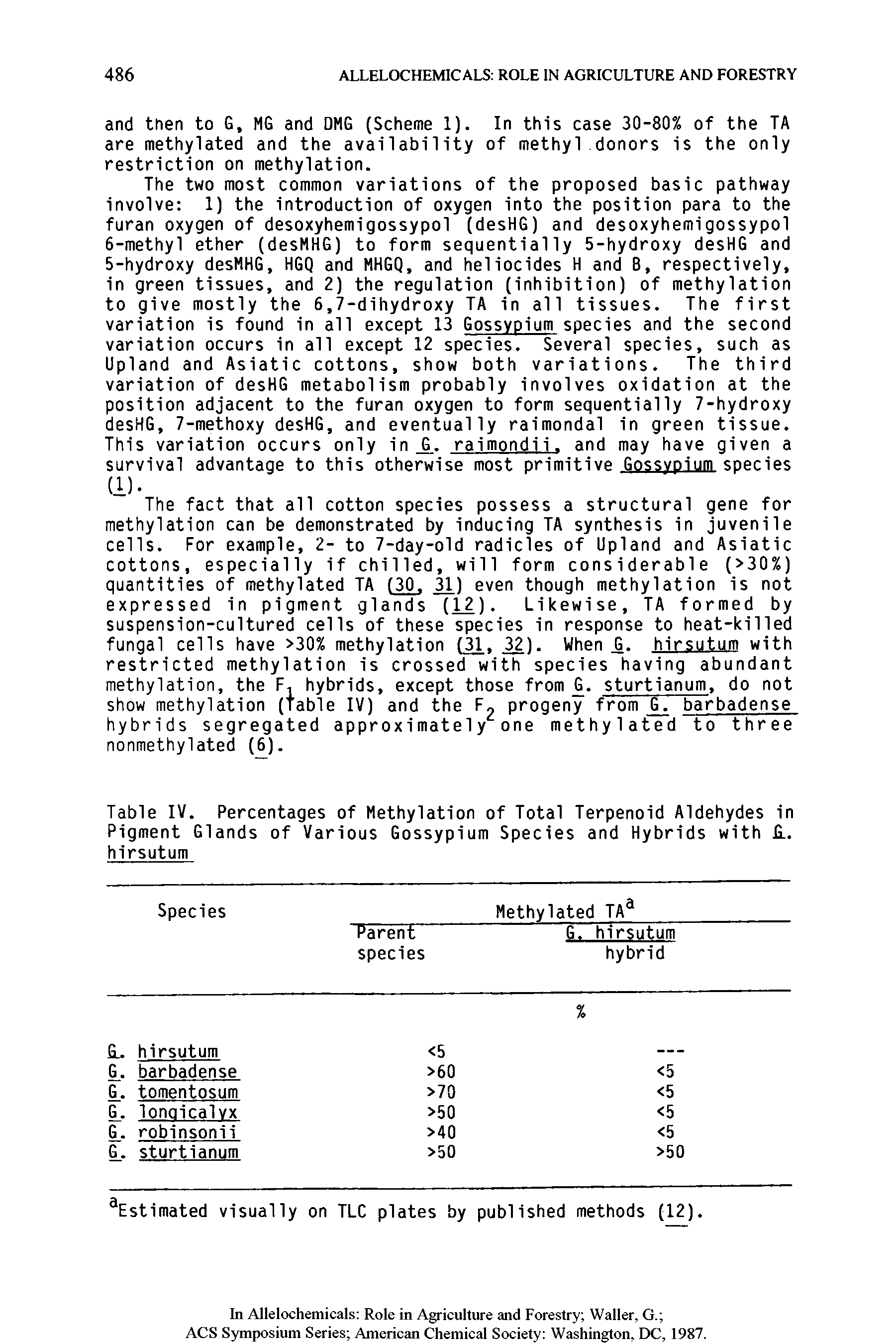 Table IV. Percentages of Methylation of Total Terpenoid Aldehydes in Pigment Glands of Various Gossypium Species and Hybrids with hirsutum...