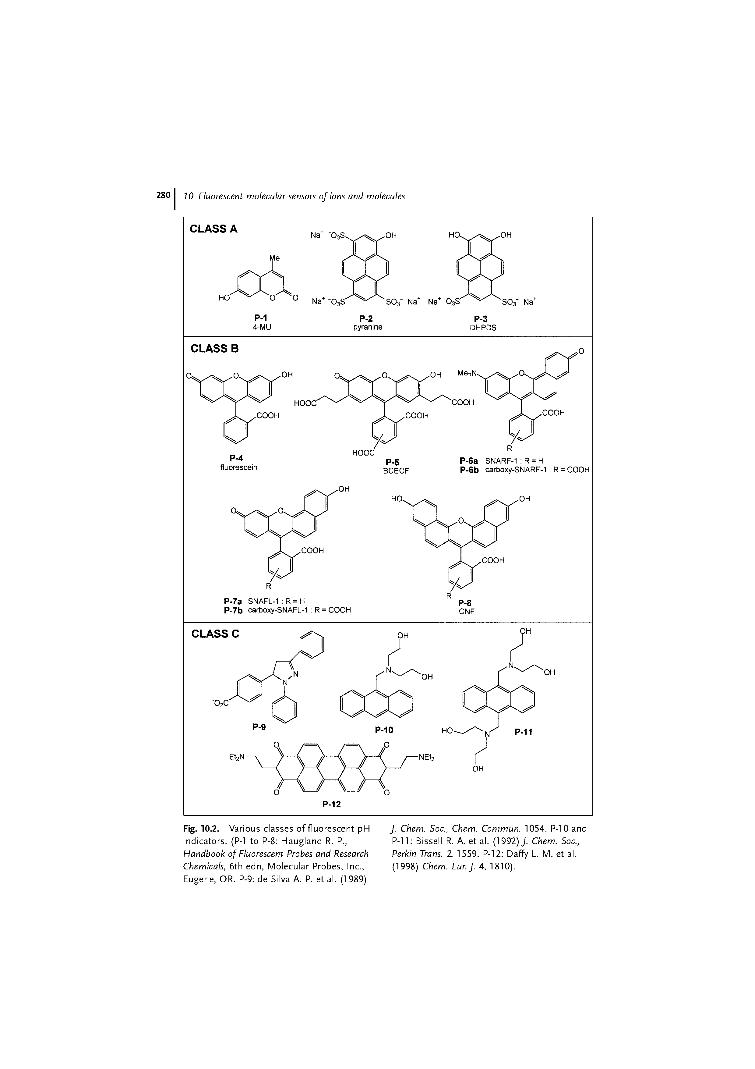 Fig. 10.2. Various classes of fluorescent pH indicators. (P-1 to P-8 Haugland R. P., Handbook of Fluorescent Probes and Research Chemicals, 6th edn, Molecular Probes, Inc., Eugene, OR. P-9 de Silva A. P. et al. (1989)...