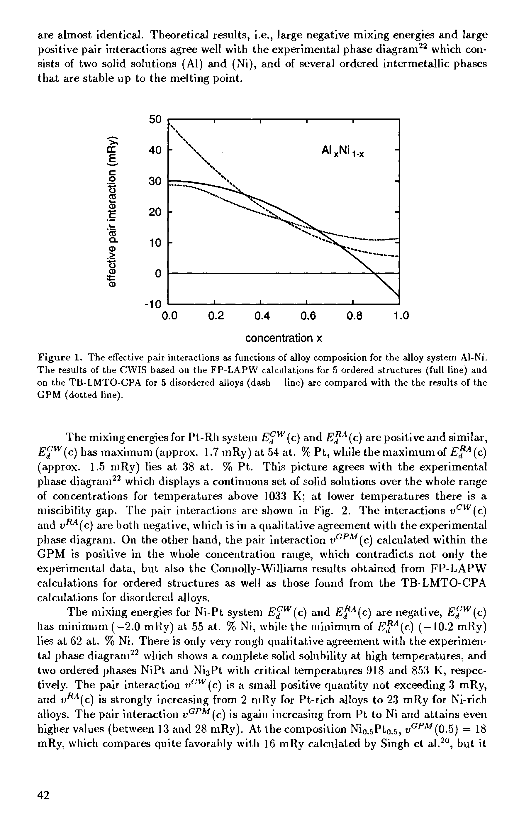 Figure 1. The effective pair interactions as functions of alloy composition for the alloy system Al-Ni. The results of the CWIS based on the FP-LAPW calculations for 5 ordered structures (full line) and on the TB-LMTO-CPA for 5 disordered alloys (dash line) are compared with the the results of the GPM (dotted line).
