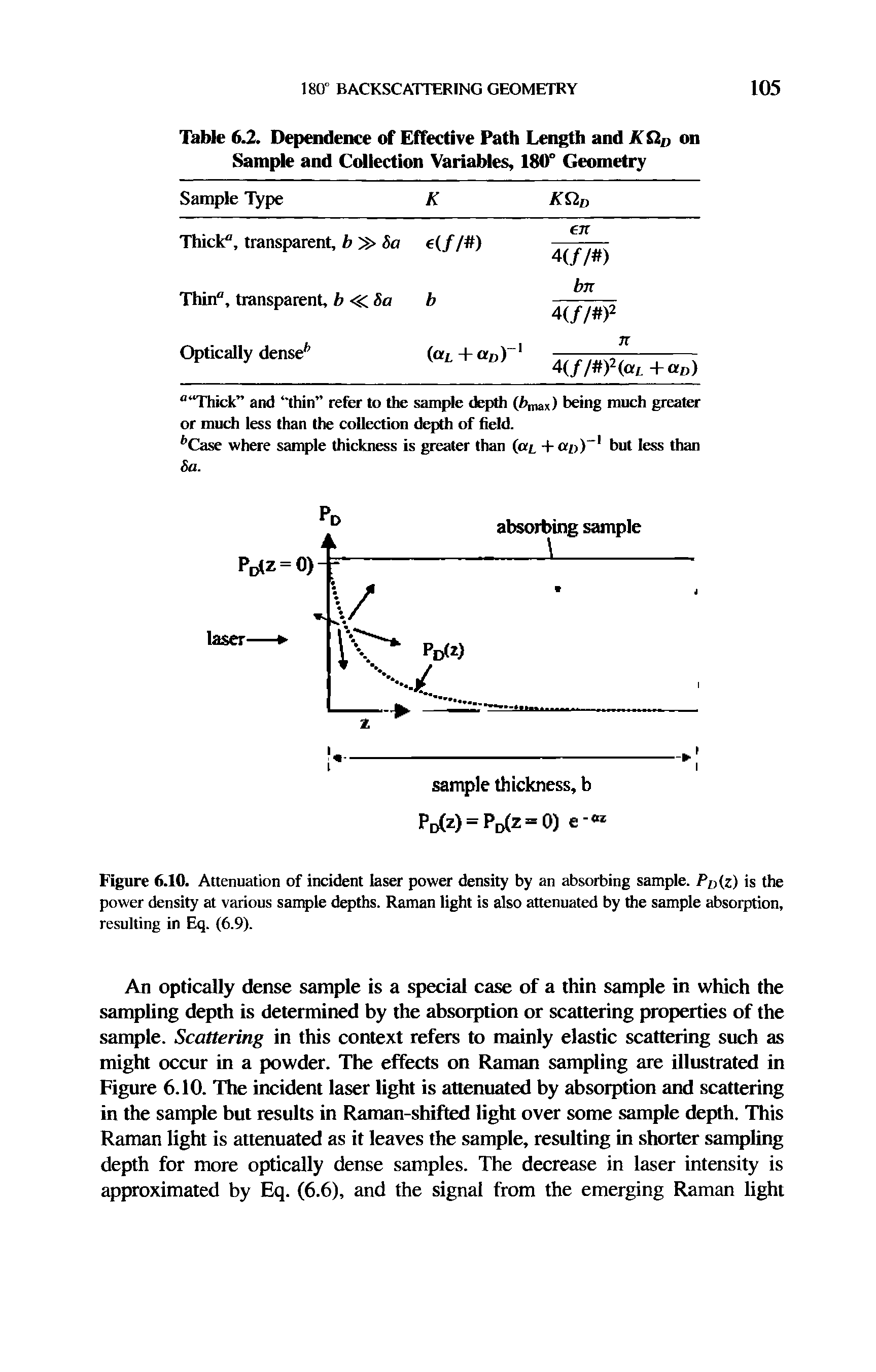 Table 6. Dependence of Effective Path Length and KSId on Sample and Collection Variables, 180° Geometry...