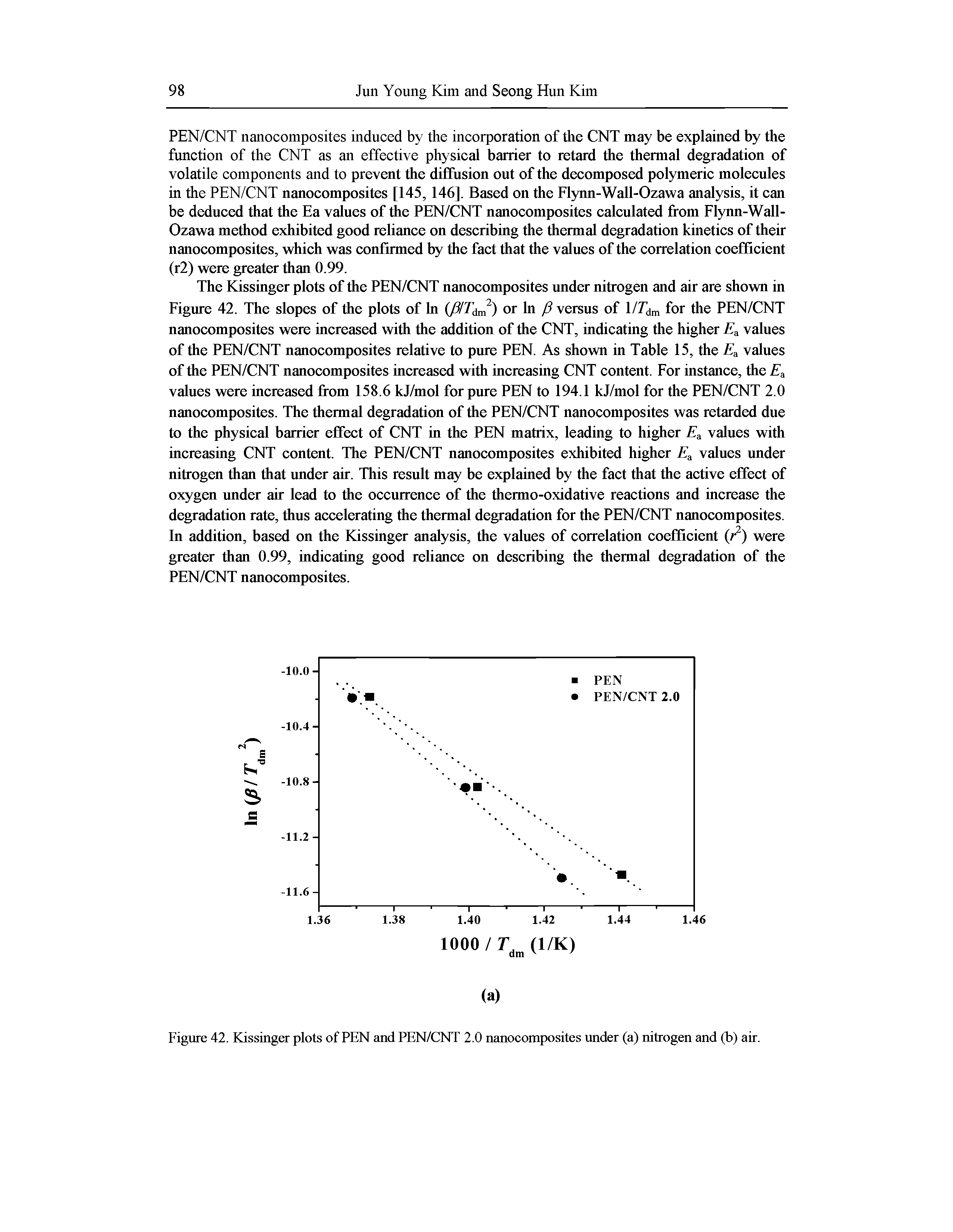 Figure 42. Kissinger plots of PEN and PEN/CNT 2.0 nanocomposites under (a) nitrogen and (b) air.