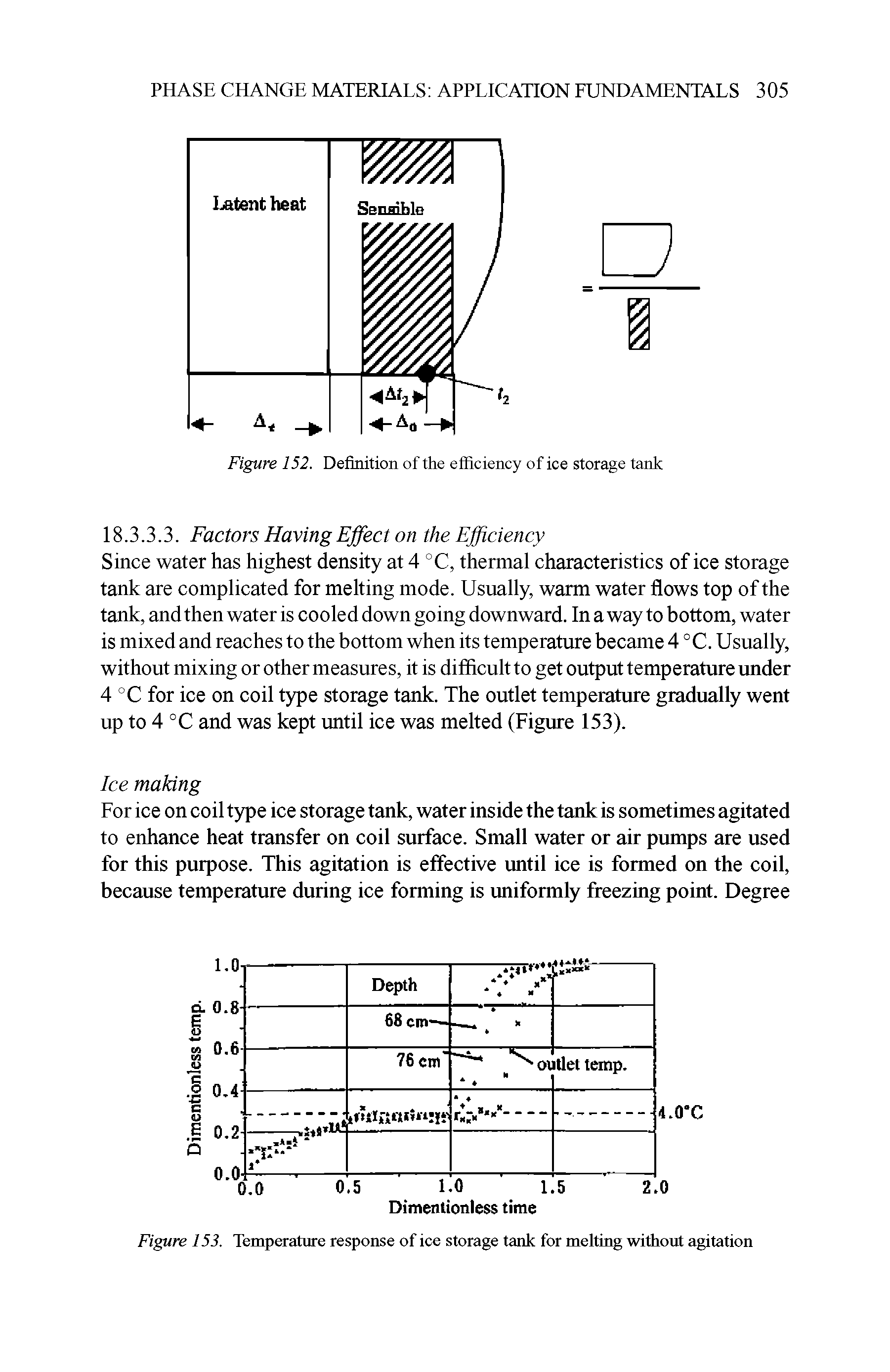 Figure 153. Temperature response of ice storage tank for melting without agitation...