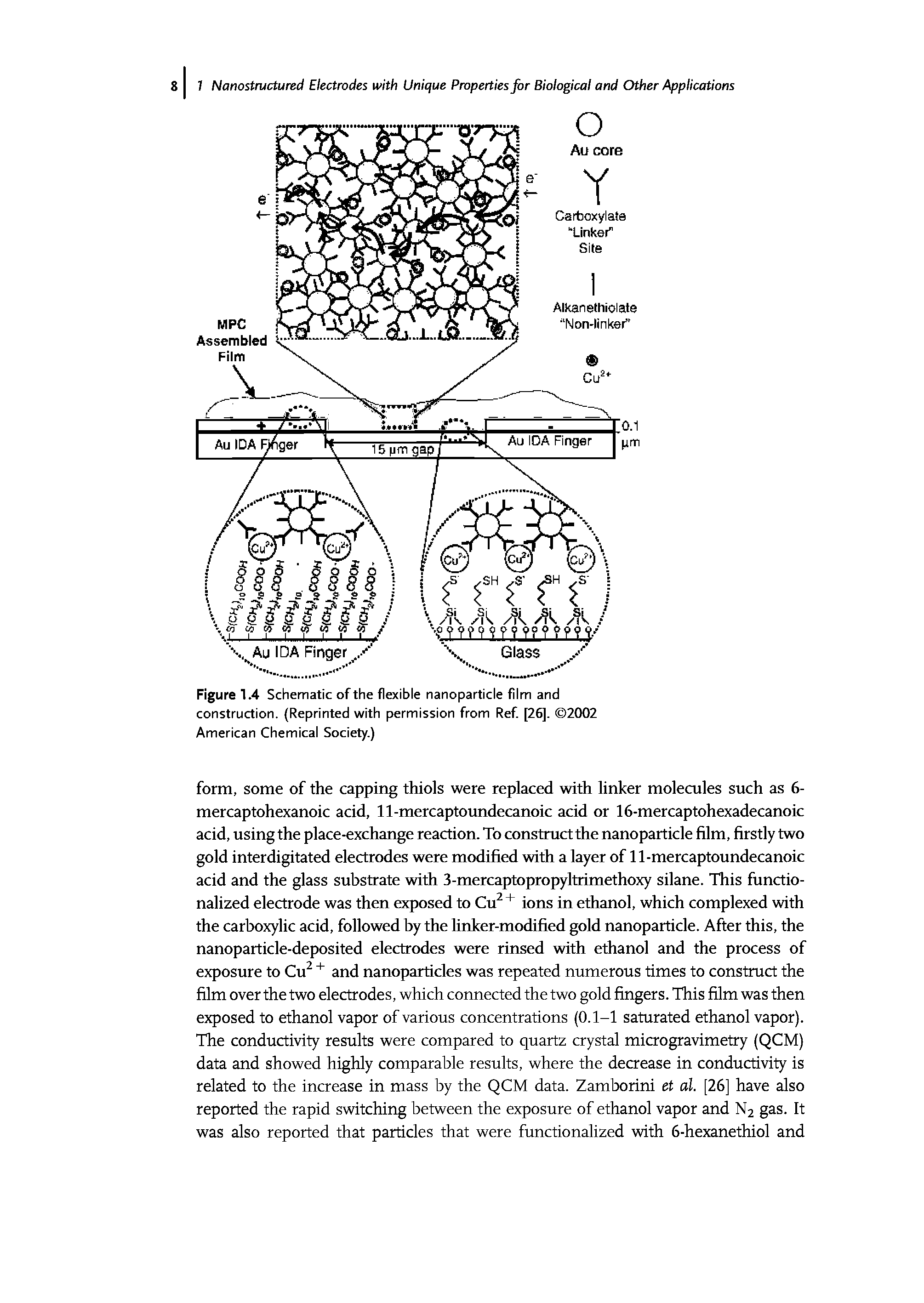 Figure 1.4 Schematic of the flexible nanoparticle film and construction. (Reprinted with permission from Ref [26], 2002 American Chemical Society.)...