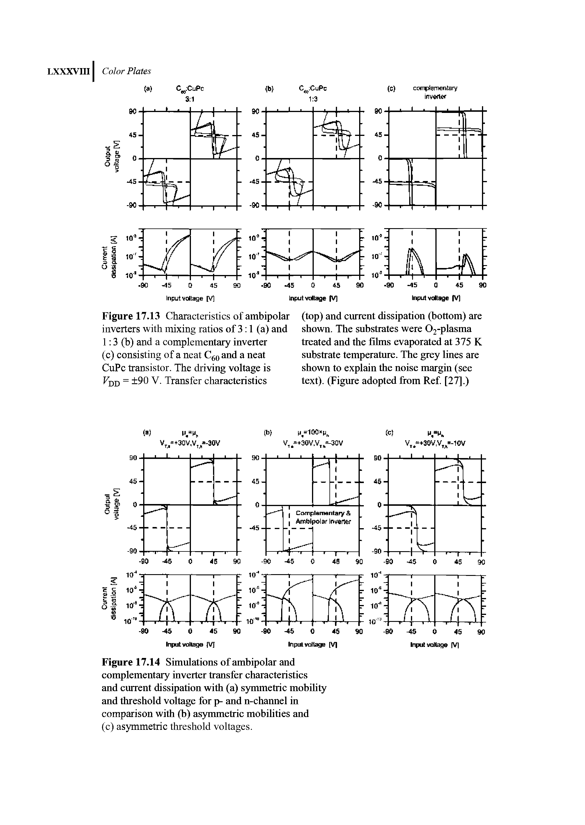 Figure 17.14 Simulations of ambipolar and complementary inverter transfer characteristics and current dissipation with (a) symmetric mobility and threshold voltage for p- and n-channel in comparison with (b) asymmetric mobilities and (c) asymmetric threshold voltages.