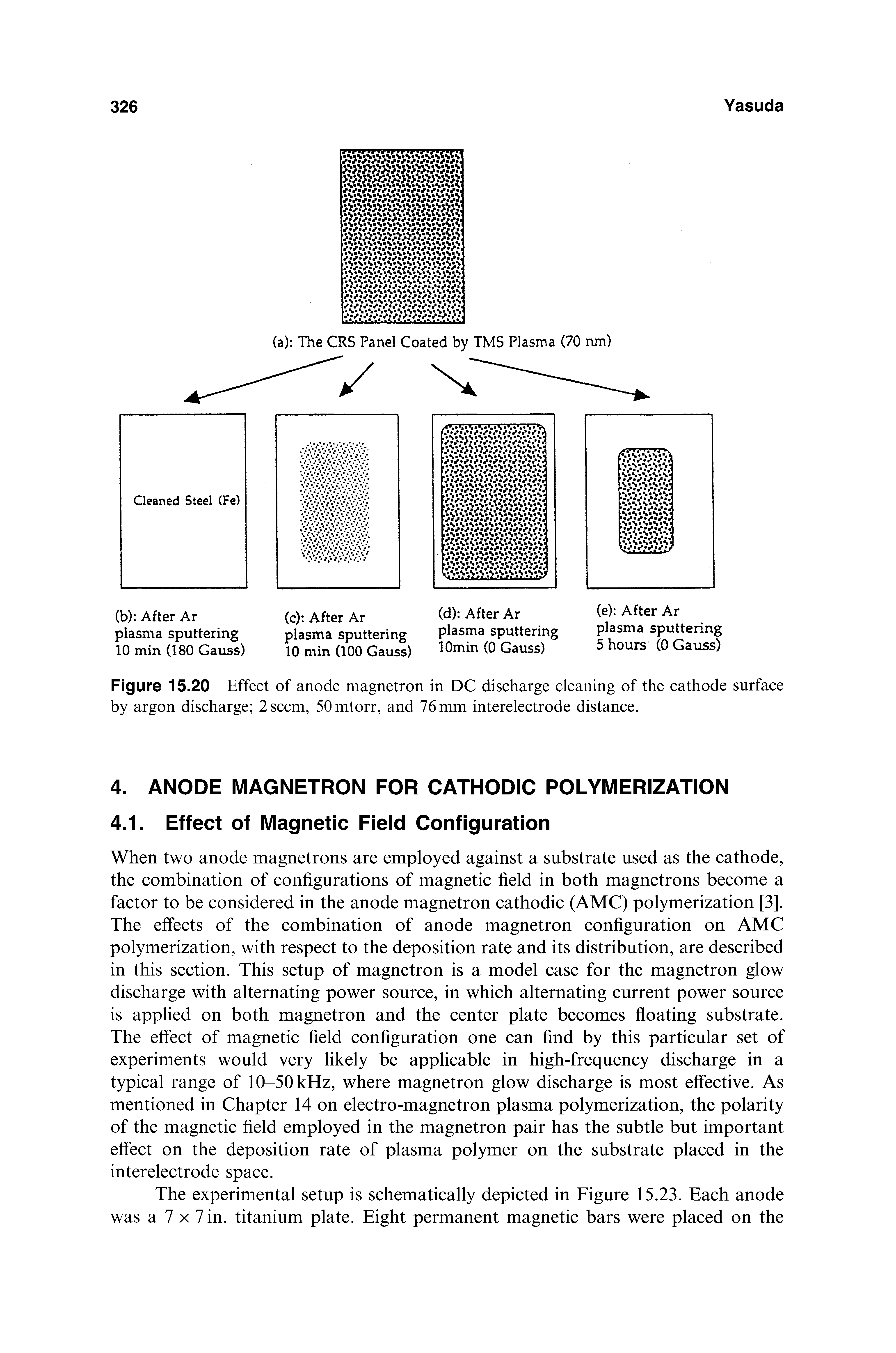 Figure 15.20 Effect of anode magnetron in DC discharge cleaning of the cathode surface by argon discharge 2 seem, SOmtorr, and 76 mm interelectrode distance.