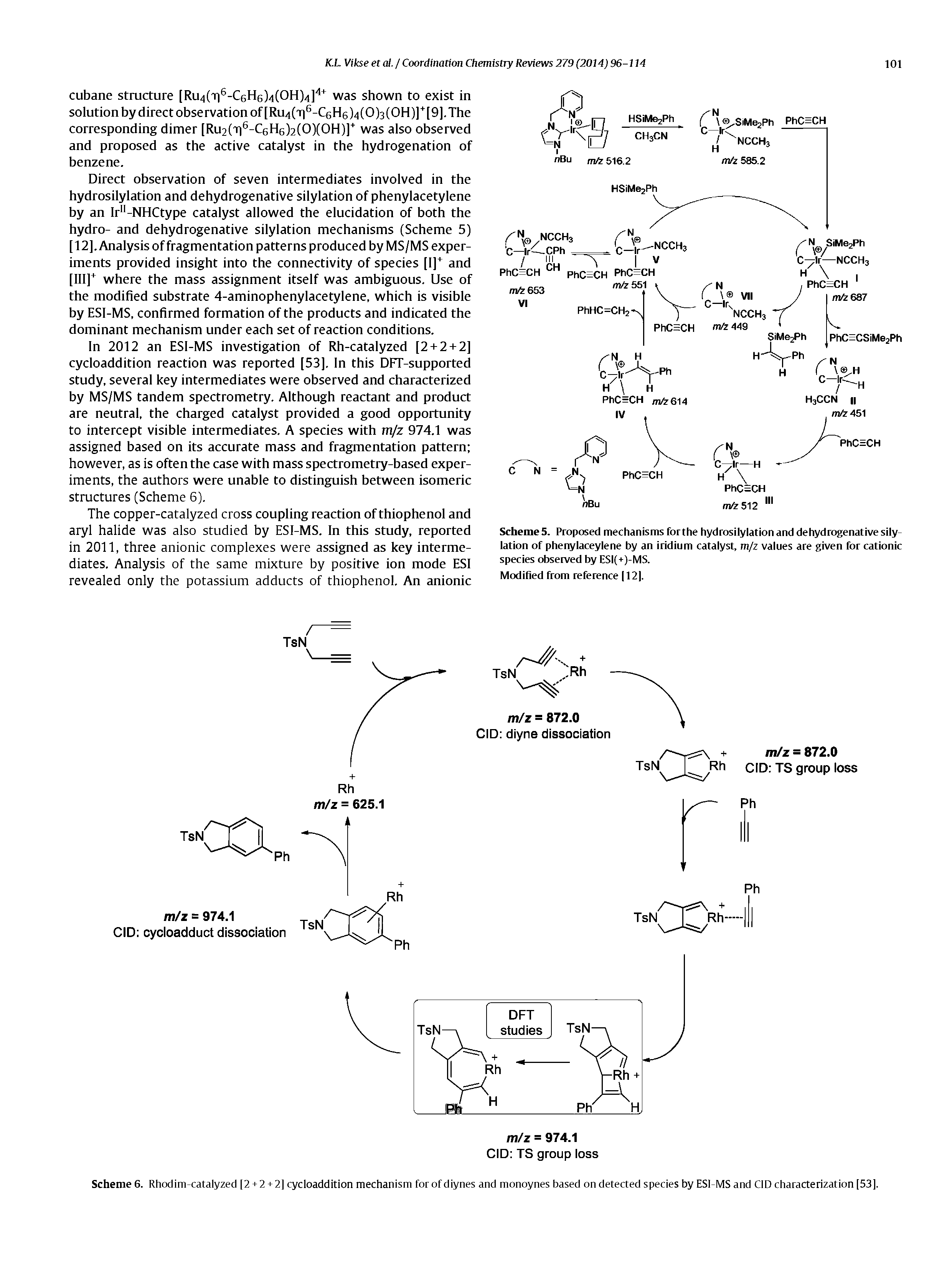 Schemes. Proposed mechanisms for the hydrosilylation and dehydrogenative silylation of phenylaceylene by an iridium catalyst, m/z values are given for cationic species observed by ESI(+)-MS.