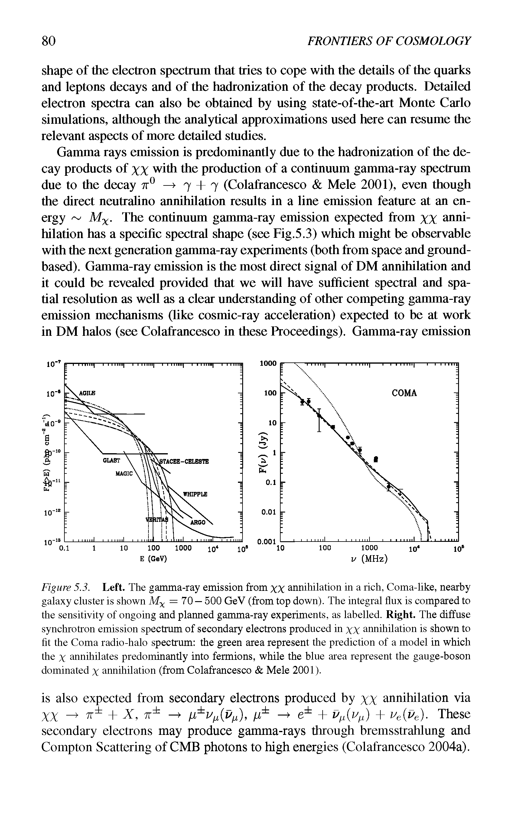 Figure 5.3. Left. The gamma-ray emission from XX annihilation in a rich, Coma-like, nearby galaxy cluster is shown Mx = 70 — 500 GeV (from top down). The integral flux is compared to the sensitivity of ongoing and planned gamma-ray experiments, as labelled. Right. The diffuse synchrotron emission spectrum of secondary electrons produced in XX annihilation is shown to fit the Coma radio-halo spectrum the green area represent the prediction of a model in which the x annihilates predominantly into fermions, while the blue area represent the gauge-boson dominated x annihilation (from Colafrancesco Mele 2001).