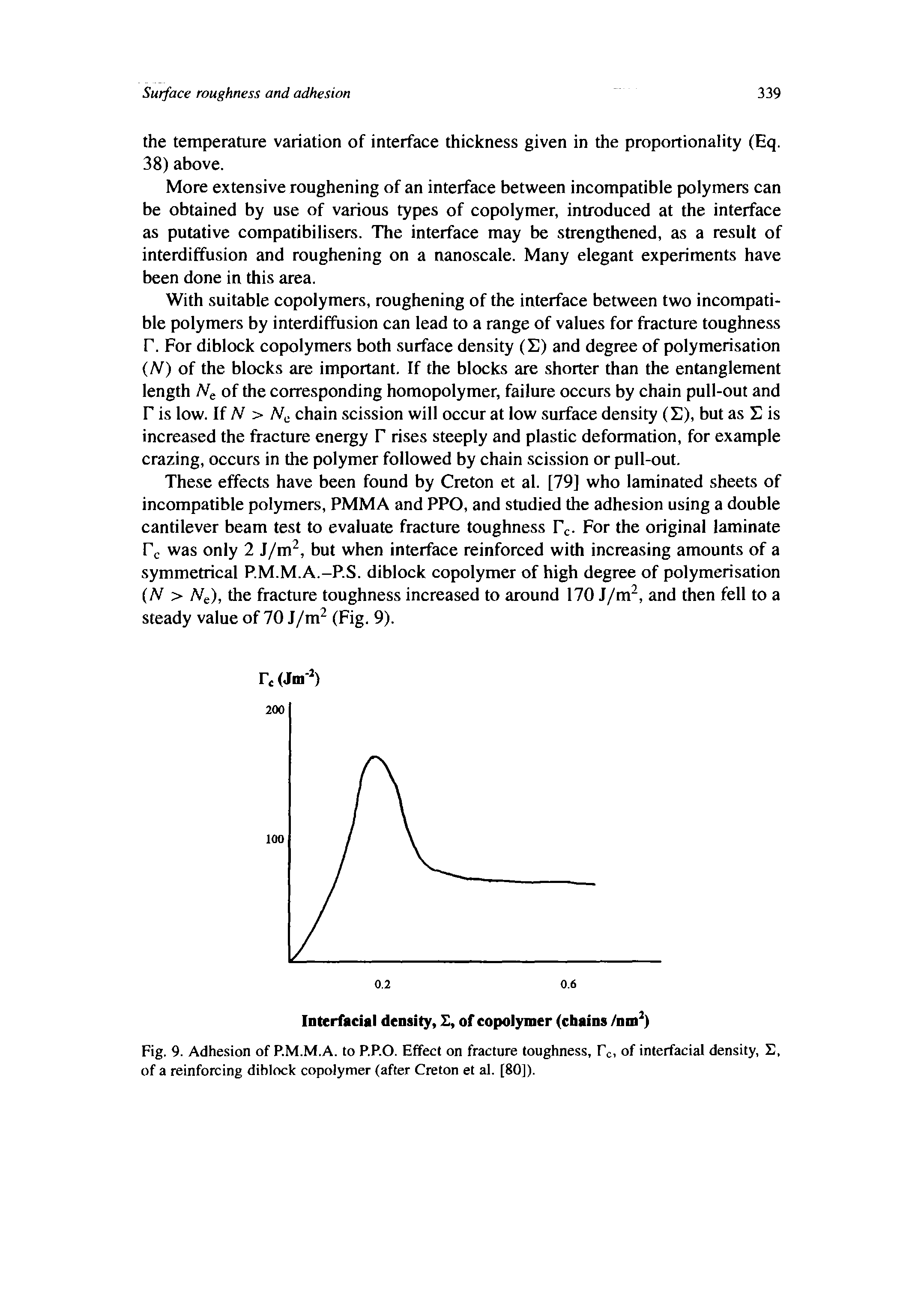 Fig. 9. Adhesion of P.M.M.A. to P.P.O. Effect on fracture toughness, Fc, of interfacial density, E, of a reinforcing dihlock copolymer (after Creton et al. [80]).