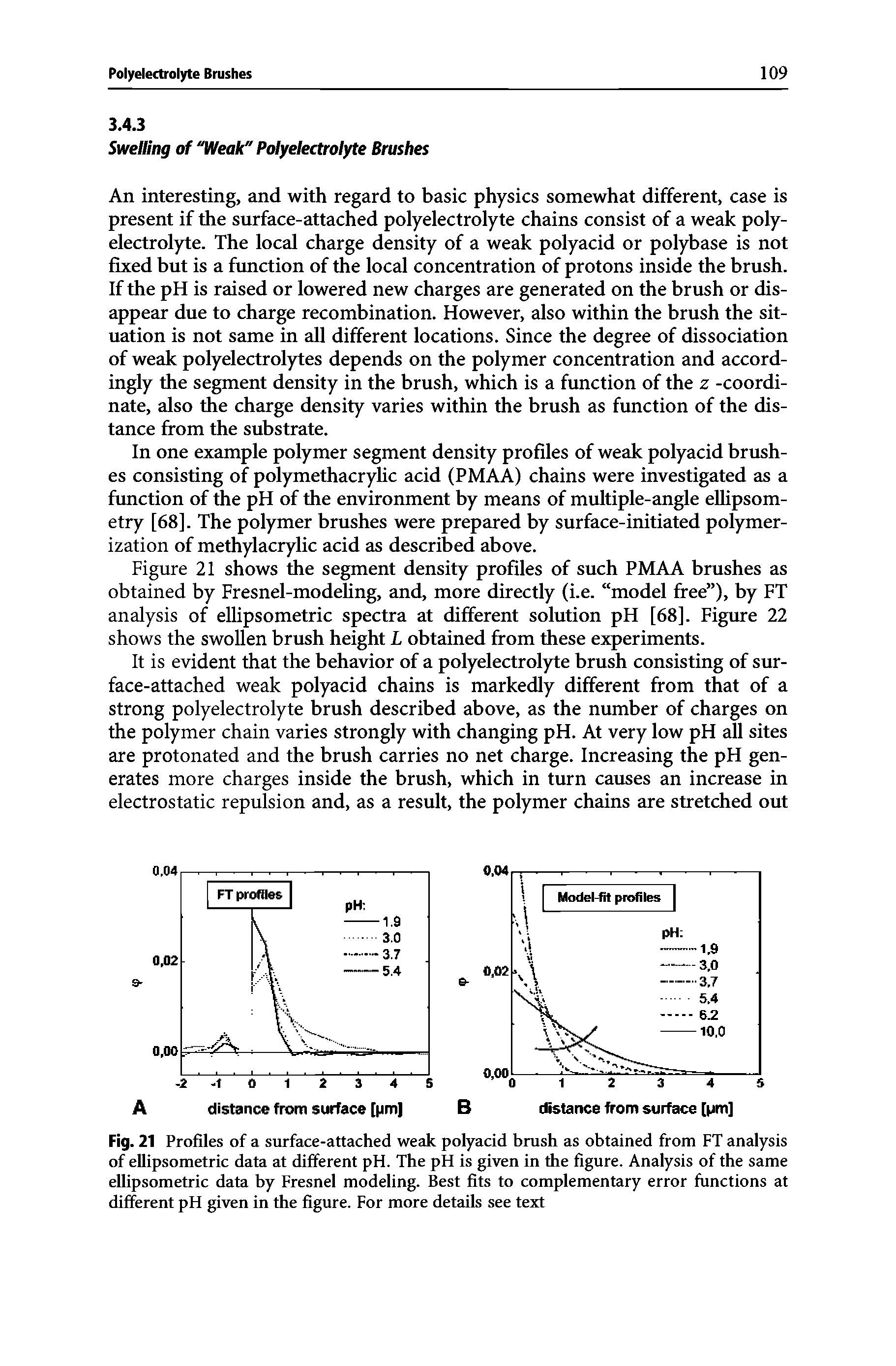 Fig. 21 Profiles of a surface-attached weak polyacid brush as obtained from FT analysis of ellipsometric data at different pH. The pH is given in the figure. Analysis of the same ellipsometric data by Fresnel modeling. Best fits to complementary error functions at different pH given in the figure. For more details see text...