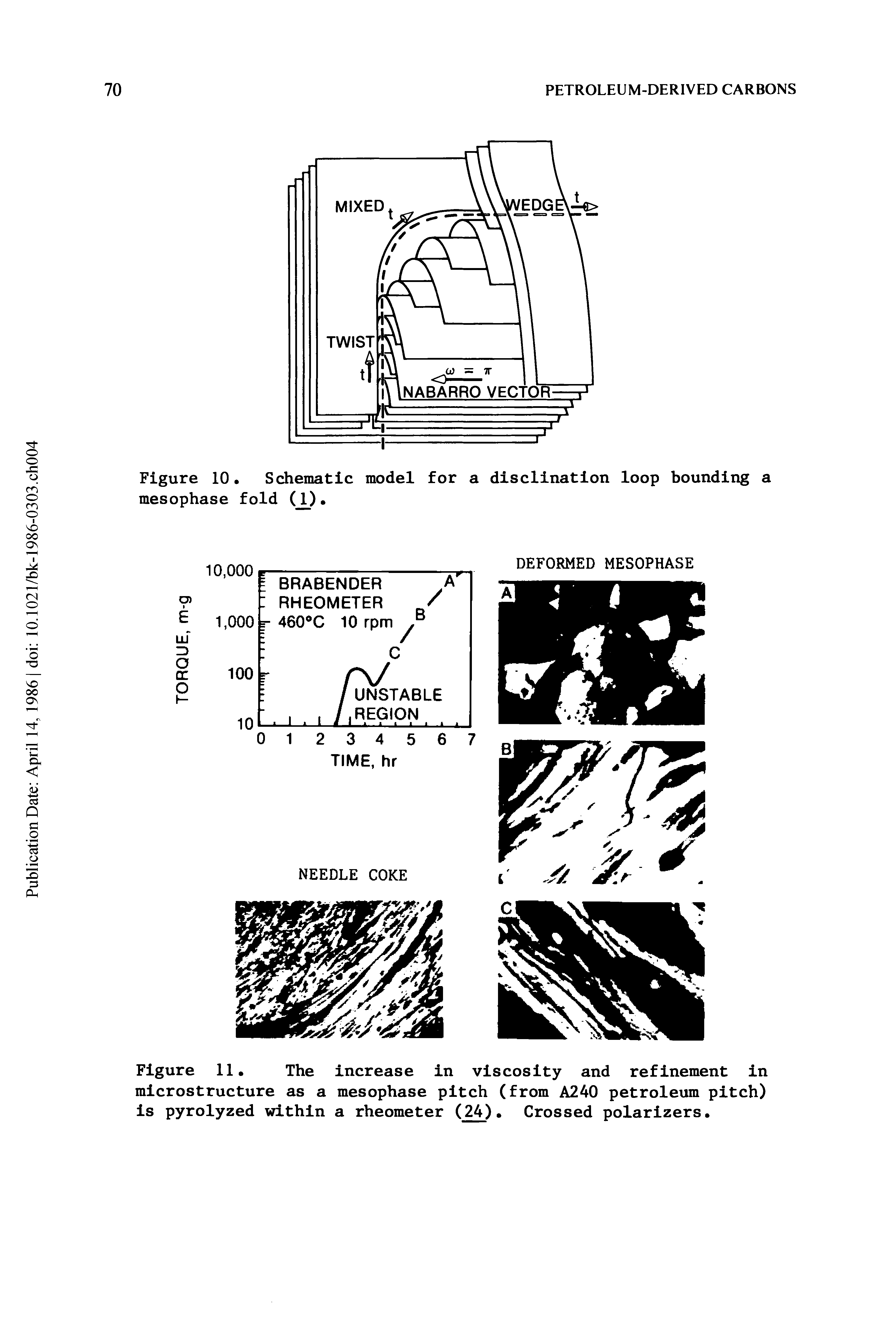 Figure 11. The increase in viscosity and refinement in microstructure as a mesophase pitch (from A240 petroleum pitch) is pyrolyzed within a rheometer (24). Crossed polarizers.