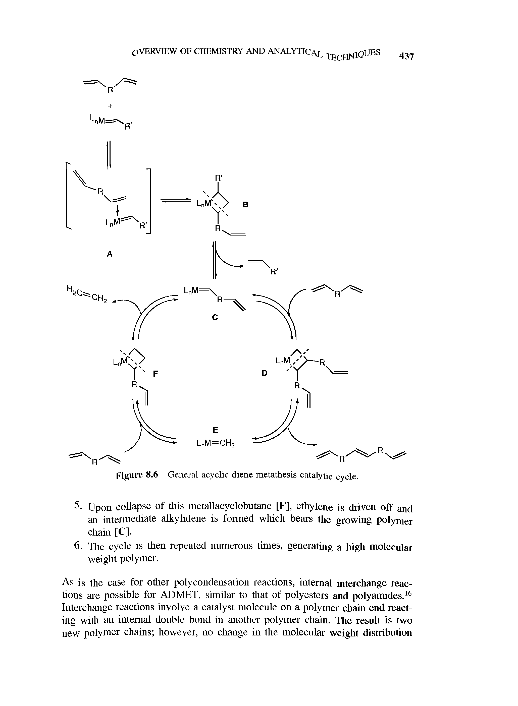 Figure 8.6 General acyclic diene metathesis catalytic cycle.