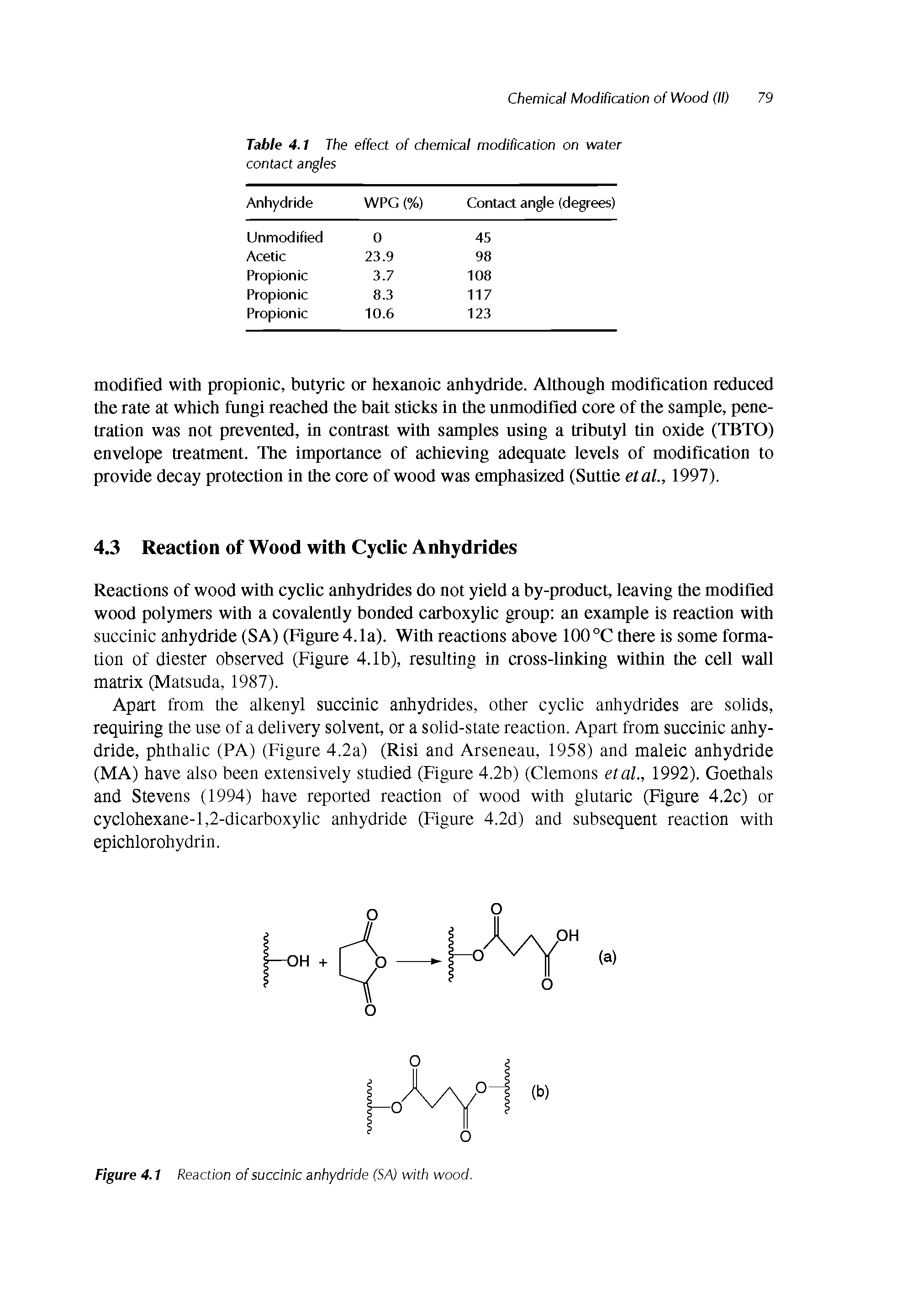 Table 4.1 The effect of chemical modification on water contact angles...