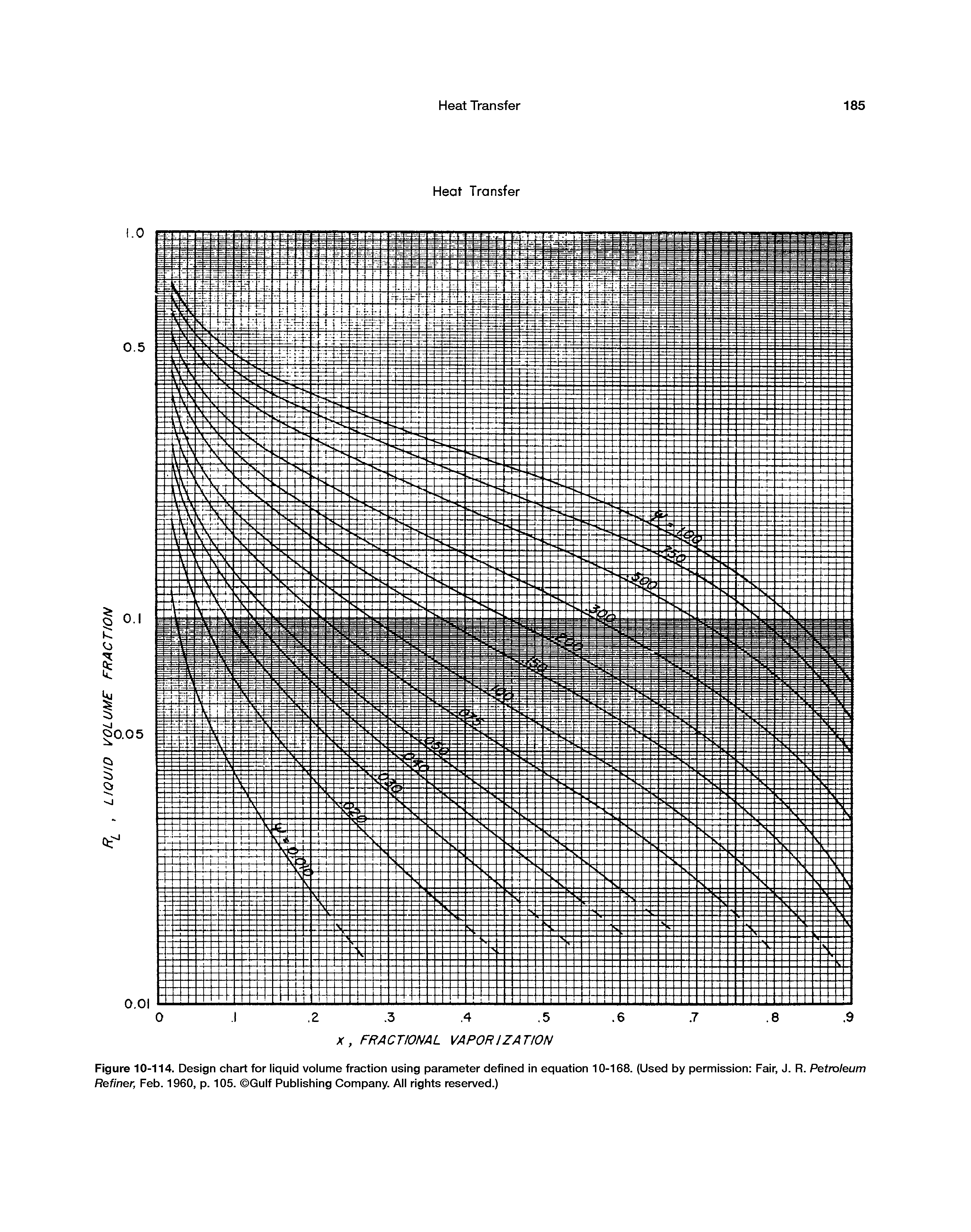Figure 10-114. Design chart for liquid volume fraction using parameter defined in equation 10-168. (Used by permission Fair, J. R. Petroleum Refiner, Feb. 1960, p. 105. Gulf Publishing Company. All rights reserved.)...