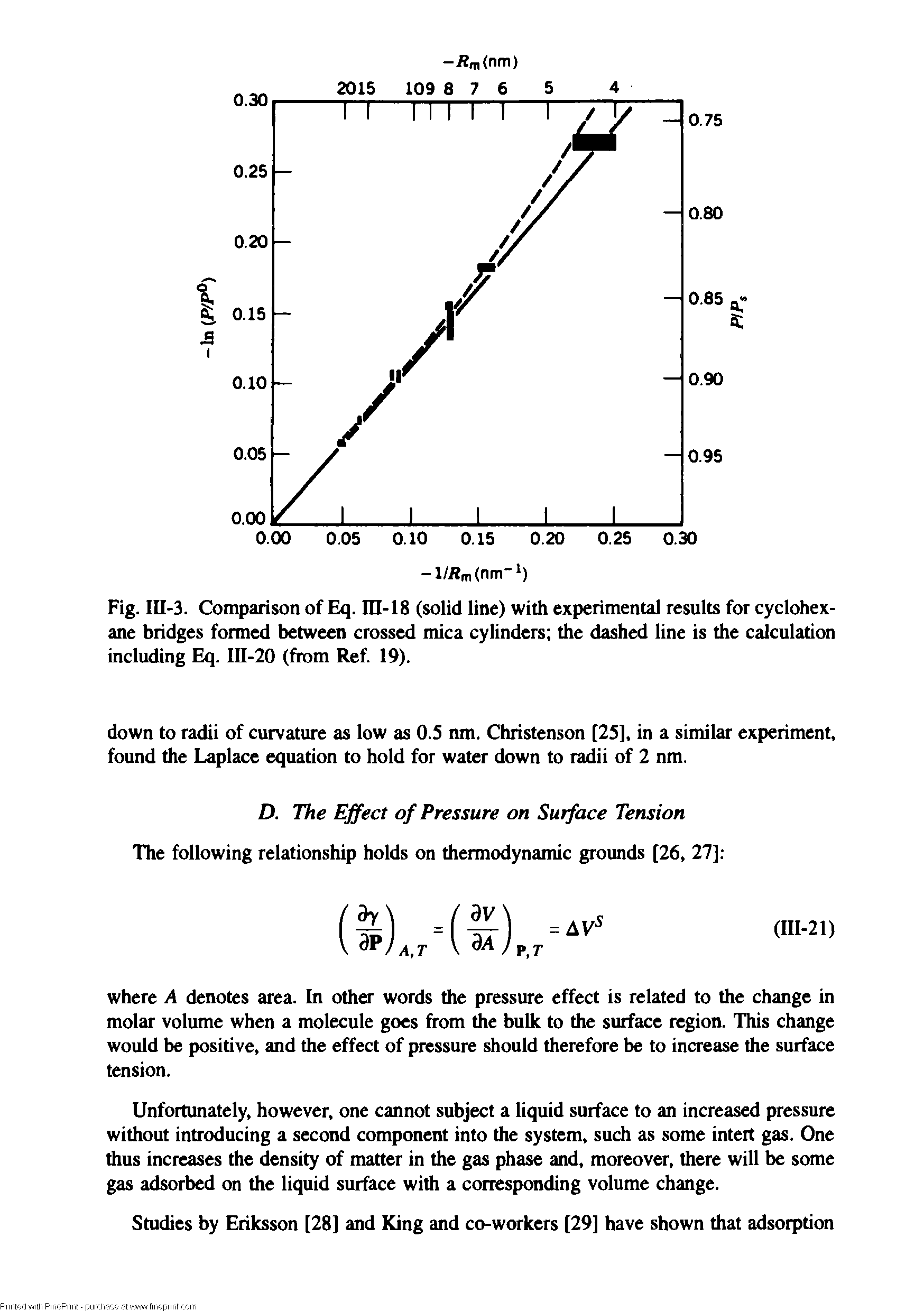 Fig. III-3. Comparison of Eq. III-18 (solid line) with experimental results for cyclohexane bridges formed between crossed mica cylinders the dashed line is the calculation including Eq. III-20 (from Ref. 19).