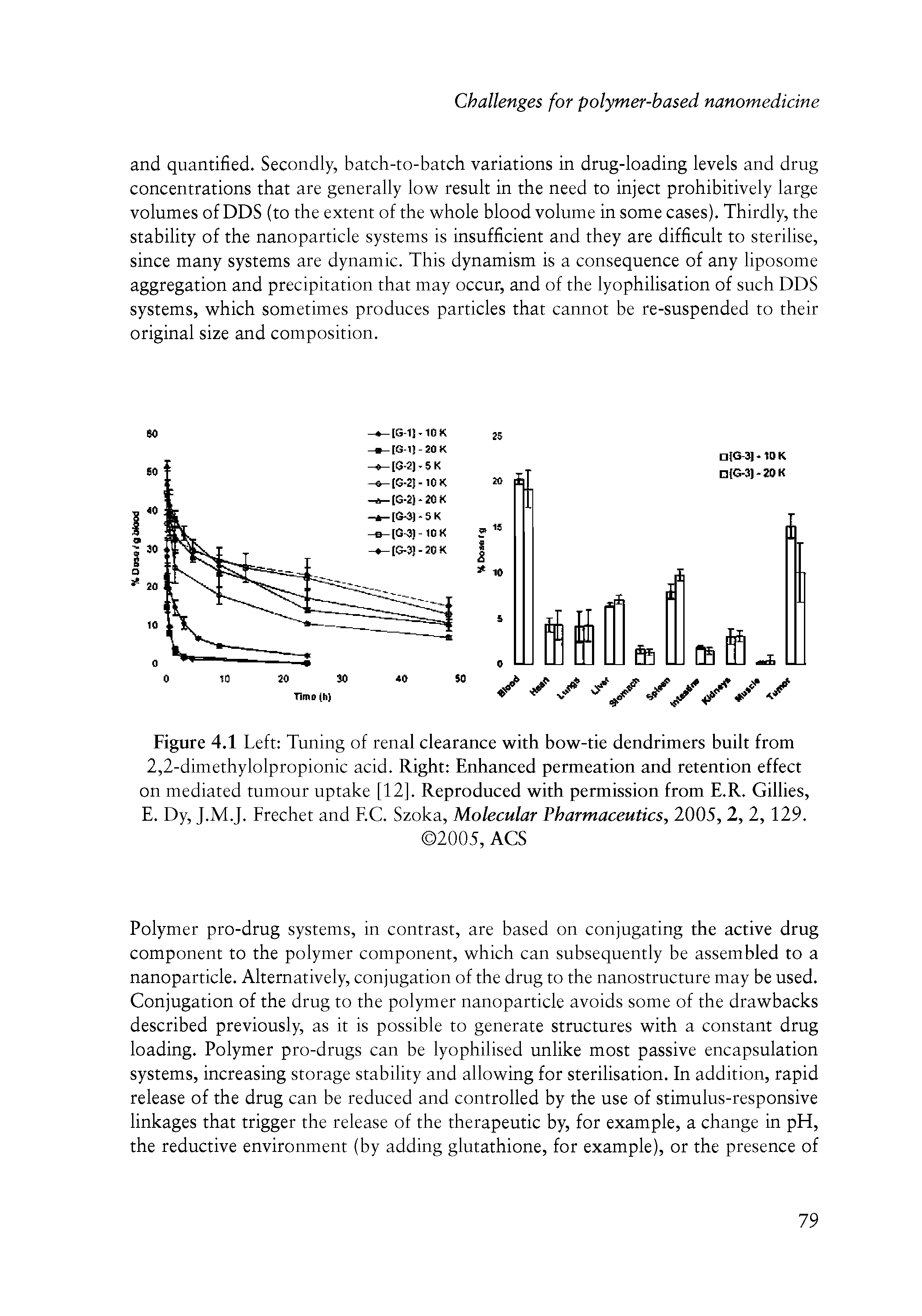 Figure 4.1 Left Tuning of renal clearance with bow-tie dendrimers built from 2,2-dimethylolpropionic acid. Right Enhanced permeation and retention effect on mediated tumour uptake [12]. Reproduced with permission from E.R. Gillies, E. Dy, J.M.J. Frechet and F.C. Szoka, Molecular Pharmaceutics, 2005,2, 2,129.