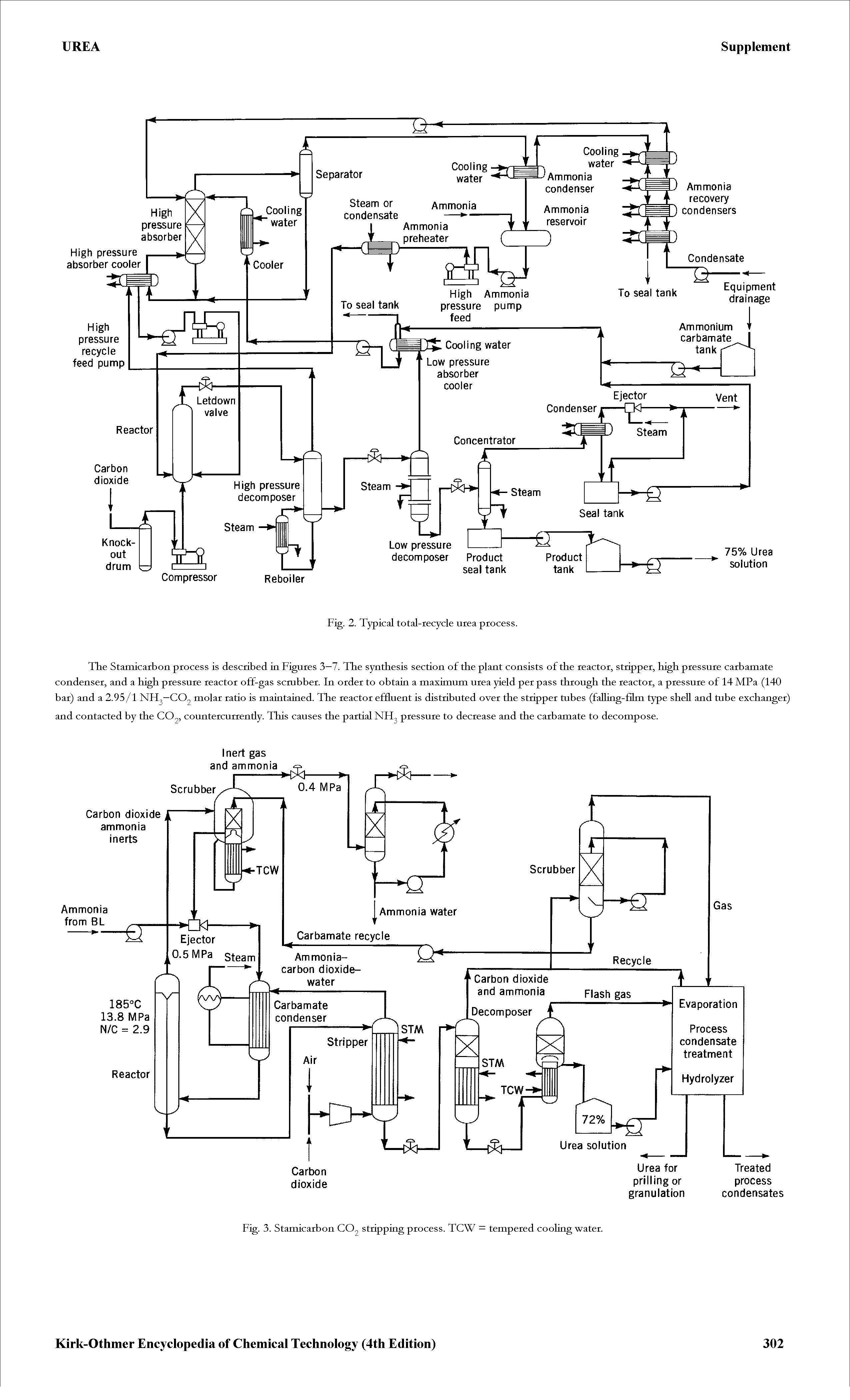 Fig. 3. Stamicarbon CO2 stripping process. TCW — tempered cooling water.